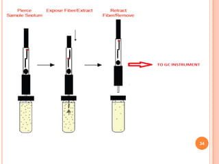 solid phase extraction and application | PPTX