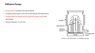 Diffusion Pumps
o A vaporized oil circulates from top to bottom
o The gases present goes to the top carried away by the vaporized oil
o The gases gets discharged and the vaporized oil gets cooled and
recirculated
o Vacuum achieved - 5 x 10-5 Torr
11
 