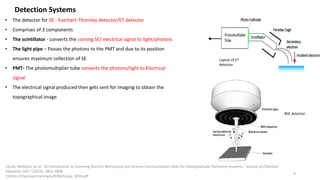 Detection Systems
• The detector for SE - Everhart-Thornley detector/ET detector
• Comprises of 3 components
• The scintillator - converts the coming SE/ electrical signal to light/photons
• The light pipe – Passes the photons to the PMT and due to its position
ensures maximum collection of SE
• PMT- The photomultiplier tube converts the photons/light to Electrical
signal
• The electrical signal produced then gets sent for imaging to obtain the
topographical image
1)Lam, Matilynn, et al. "An Introduction to Scanning Electron Microscopy and Science Communication Skills for Undergraduate Chemistry Students." Journal of Chemical
Education 100.7 (2023): 2802-2808.
2)https://myscope.training/pdf/MyScope_SEM.pdf
9
Layout of ET
detector
BSE detector
 