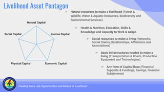 Livelihood Asset Pentagon
Creating More Job Opportunities and Means of Livelihood
Natural Capital
Social Capital Human Capital
Economic Capital
Physical Capital
➢ Natural resources to make a livelihood (Forest &
Wildlife, Water & Aquatic Resources, Biodiversity and
Environmental Services)
➢ Health & Nutrition, Education, Skills &
Knowledge and Capacity to Work & Adapt.
➢ Social resources to make a living (Networks,
Social Claims, Relationships, Affiliations and
Associations)
➢ Basic Infrastructures needed to make a
living (Transportation & Roads, Production
Equipment and Technologies)
➢ Any form of Capital Base (Financial
Supports & Fundings, Savings, Financial
Subsistence)
 