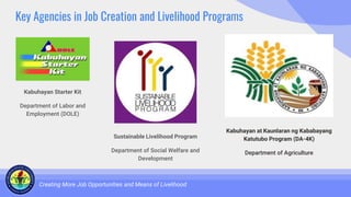 Key Agencies in Job Creation and Livelihood Programs
Kabuhayan Starter Kit
Department of Labor and
Employment (DOLE)
Creating More Job Opportunities and Means of Livelihood
Sustainable Livelihood Program
Department of Social Welfare and
Development
Kabuhayan at Kaunlaran ng Kababayang
Katutubo Program (DA-4K)
Department of Agriculture
 