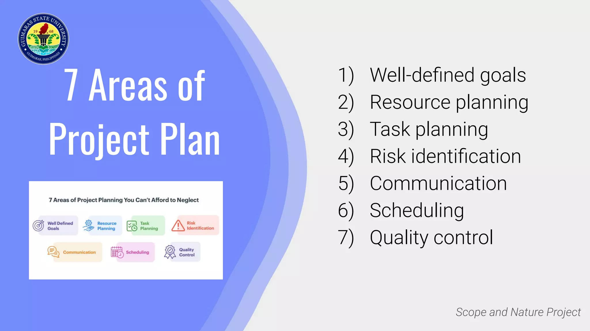 7 Areas of
Project Plan
1) Well-deﬁned goals
2) Resource planning
3) Task planning
4) Risk identiﬁcation
5) Communication
6) Scheduling
7) Quality control
Scope and Nature Project
 