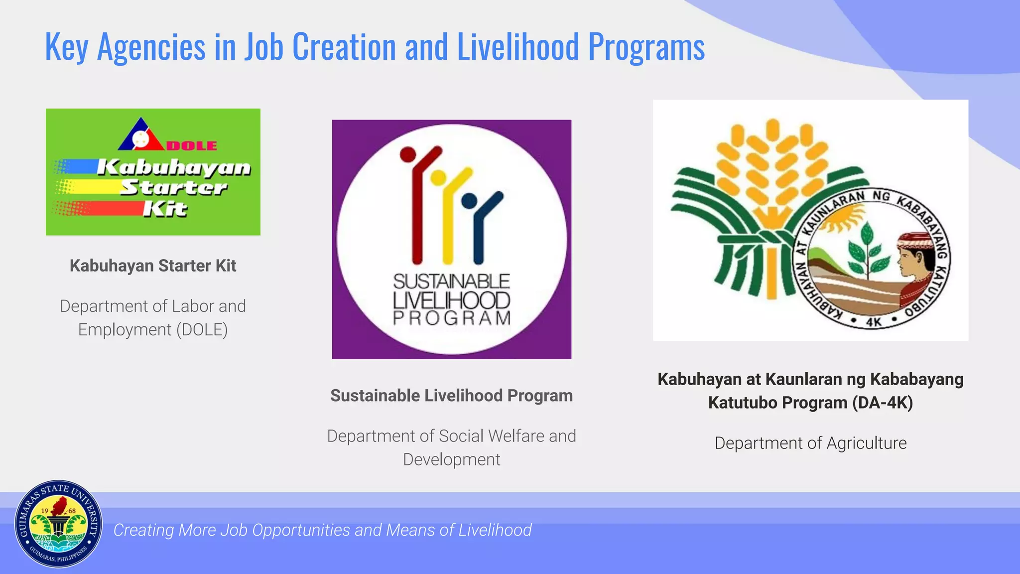 Key Agencies in Job Creation and Livelihood Programs
Kabuhayan Starter Kit
Department of Labor and
Employment (DOLE)
Creating More Job Opportunities and Means of Livelihood
Sustainable Livelihood Program
Department of Social Welfare and
Development
Kabuhayan at Kaunlaran ng Kababayang
Katutubo Program (DA-4K)
Department of Agriculture
 