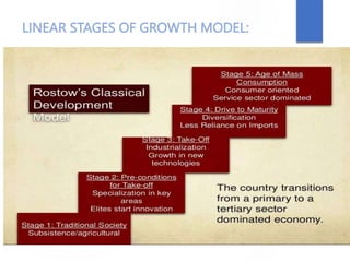 ECONOMIC DEVELOPMENT THEORY | PPTX
