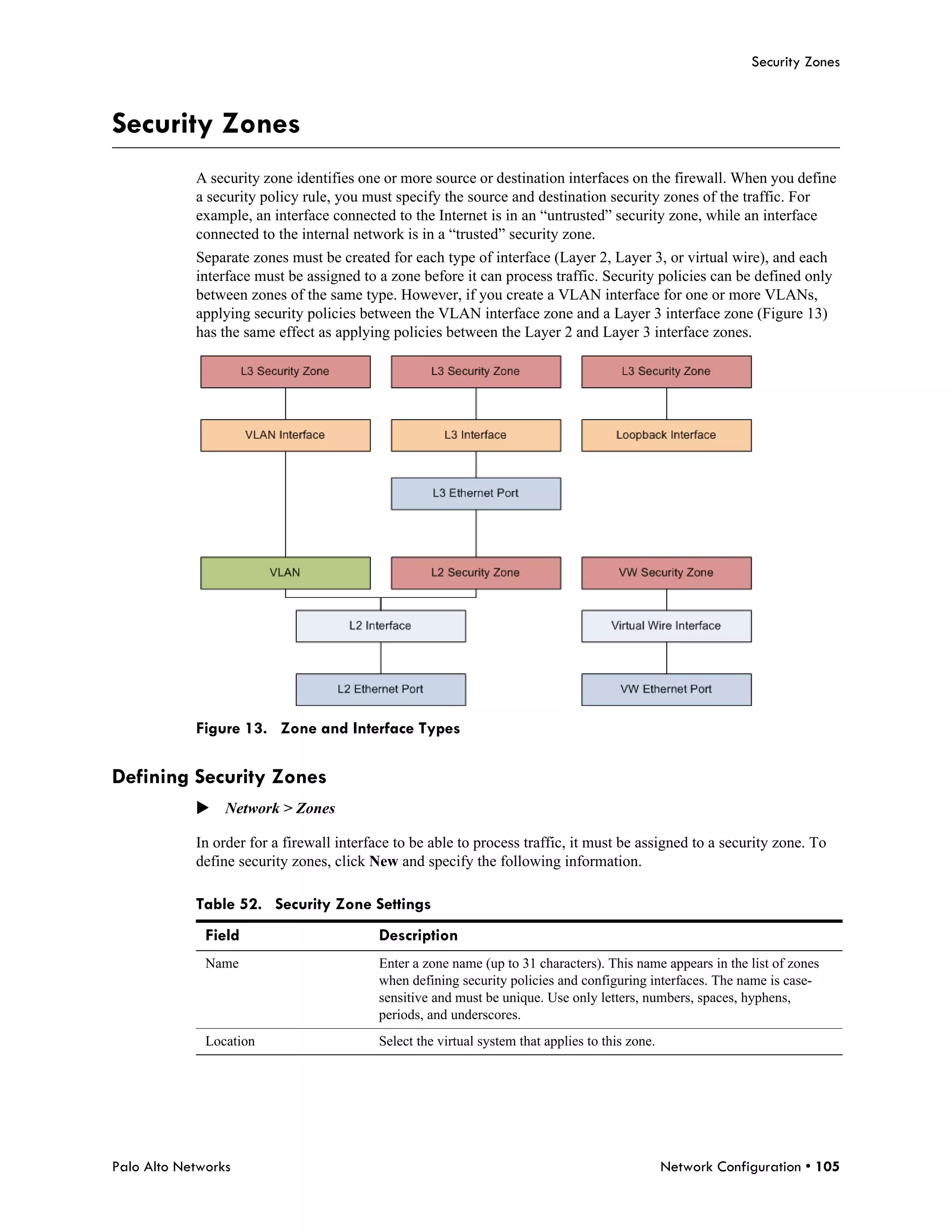 Security Zones



Security Zones
            A security zone identifies one or more source or destination interfaces on the firewall. When you define
            a security policy rule, you must specify the source and destination security zones of the traffic. For
            example, an interface connected to the Internet is in an “untrusted” security zone, while an interface
            connected to the internal network is in a “trusted” security zone.
            Separate zones must be created for each type of interface (Layer 2, Layer 3, or virtual wire), and each
            interface must be assigned to a zone before it can process traffic. Security policies can be defined only
            between zones of the same type. However, if you create a VLAN interface for one or more VLANs,
            applying security policies between the VLAN interface zone and a Layer 3 interface zone (Figure 13)
            has the same effect as applying policies between the Layer 2 and Layer 3 interface zones.




            Figure 13. Zone and Interface Types

Defining Security Zones
            Network > Zones

            In order for a firewall interface to be able to process traffic, it must be assigned to a security zone. To
            define security zones, click New and specify the following information.

            Table 52. Security Zone Settings
              Field                        Description
              Name                         Enter a zone name (up to 31 characters). This name appears in the list of zones
                                           when defining security policies and configuring interfaces. The name is case-
                                           sensitive and must be unique. Use only letters, numbers, spaces, hyphens,
                                           periods, and underscores.
              Location                     Select the virtual system that applies to this zone.




Palo Alto Networks                                                                                Network Configuration • 105
 