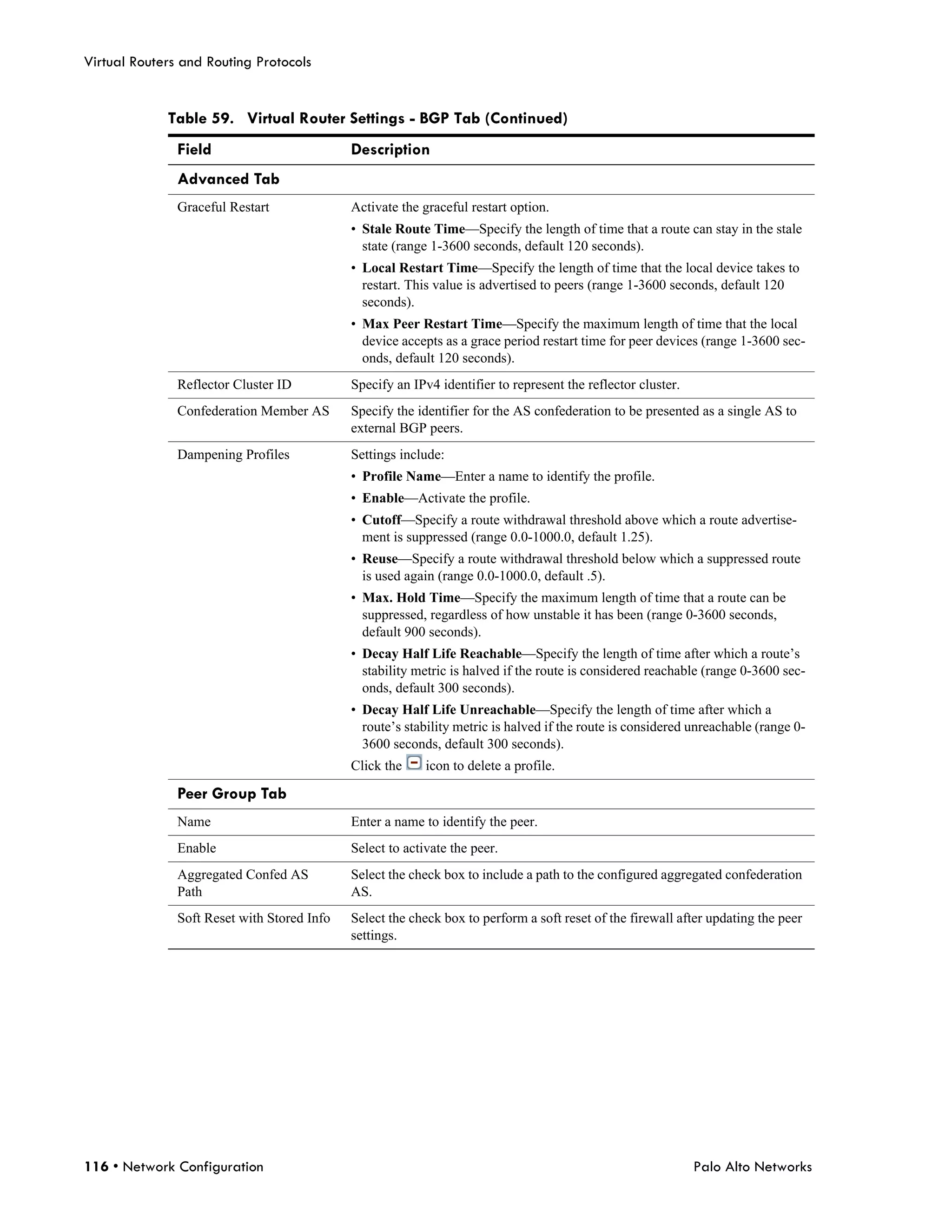 Virtual Routers and Routing Protocols


             Table 59. Virtual Router Settings - BGP Tab (Continued)
               Field                         Description
               Advanced Tab
               Graceful Restart              Activate the graceful restart option.
                                             • Stale Route Time—Specify the length of time that a route can stay in the stale
                                               state (range 1-3600 seconds, default 120 seconds).
                                             • Local Restart Time—Specify the length of time that the local device takes to
                                               restart. This value is advertised to peers (range 1-3600 seconds, default 120
                                               seconds).
                                             • Max Peer Restart Time—Specify the maximum length of time that the local
                                               device accepts as a grace period restart time for peer devices (range 1-3600 sec-
                                               onds, default 120 seconds).
               Reflector Cluster ID          Specify an IPv4 identifier to represent the reflector cluster.
               Confederation Member AS       Specify the identifier for the AS confederation to be presented as a single AS to
                                             external BGP peers.
               Dampening Profiles            Settings include:
                                             • Profile Name—Enter a name to identify the profile.
                                             • Enable—Activate the profile.
                                             • Cutoff—Specify a route withdrawal threshold above which a route advertise-
                                               ment is suppressed (range 0.0-1000.0, default 1.25).
                                             • Reuse—Specify a route withdrawal threshold below which a suppressed route
                                               is used again (range 0.0-1000.0, default .5).
                                             • Max. Hold Time—Specify the maximum length of time that a route can be
                                               suppressed, regardless of how unstable it has been (range 0-3600 seconds,
                                               default 900 seconds).
                                             • Decay Half Life Reachable—Specify the length of time after which a route’s
                                               stability metric is halved if the route is considered reachable (range 0-3600 sec-
                                               onds, default 300 seconds).
                                             • Decay Half Life Unreachable—Specify the length of time after which a
                                               route’s stability metric is halved if the route is considered unreachable (range 0-
                                               3600 seconds, default 300 seconds).
                                             Click the     icon to delete a profile.

               Peer Group Tab
               Name                          Enter a name to identify the peer.
               Enable                        Select to activate the peer.
               Aggregated Confed AS          Select the check box to include a path to the configured aggregated confederation
               Path                          AS.
               Soft Reset with Stored Info   Select the check box to perform a soft reset of the firewall after updating the peer
                                             settings.




116 • Network Configuration                                                                                   Palo Alto Networks
 