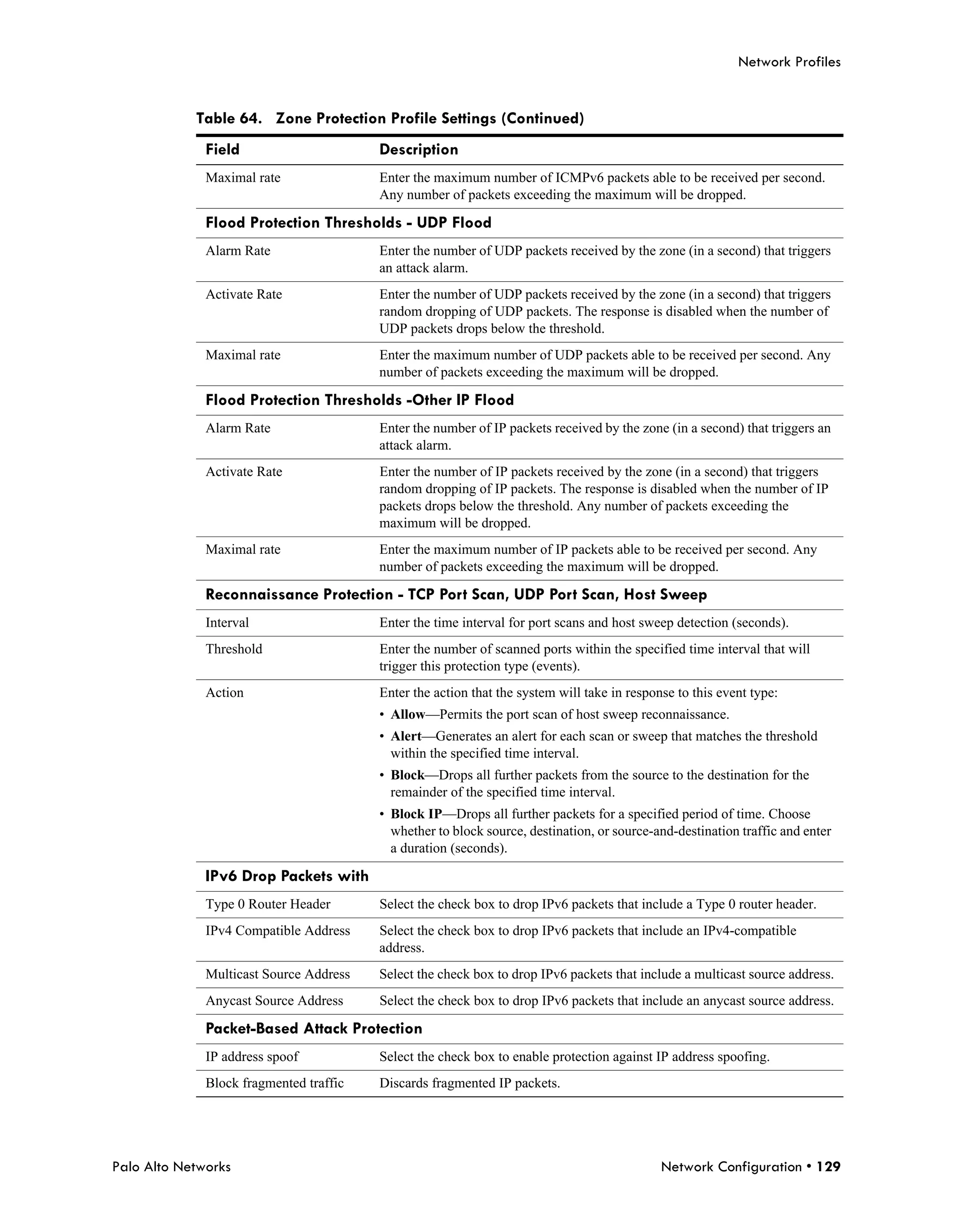 Network Profiles


            Table 64. Zone Protection Profile Settings (Continued)
              Field                      Description
              Maximal rate               Enter the maximum number of ICMPv6 packets able to be received per second.
                                         Any number of packets exceeding the maximum will be dropped.

              Flood Protection Thresholds - UDP Flood
              Alarm Rate                 Enter the number of UDP packets received by the zone (in a second) that triggers
                                         an attack alarm.
              Activate Rate              Enter the number of UDP packets received by the zone (in a second) that triggers
                                         random dropping of UDP packets. The response is disabled when the number of
                                         UDP packets drops below the threshold.
              Maximal rate               Enter the maximum number of UDP packets able to be received per second. Any
                                         number of packets exceeding the maximum will be dropped.

              Flood Protection Thresholds -Other IP Flood
              Alarm Rate                 Enter the number of IP packets received by the zone (in a second) that triggers an
                                         attack alarm.
              Activate Rate              Enter the number of IP packets received by the zone (in a second) that triggers
                                         random dropping of IP packets. The response is disabled when the number of IP
                                         packets drops below the threshold. Any number of packets exceeding the
                                         maximum will be dropped.
              Maximal rate               Enter the maximum number of IP packets able to be received per second. Any
                                         number of packets exceeding the maximum will be dropped.

              Reconnaissance Protection - TCP Port Scan, UDP Port Scan, Host Sweep
              Interval                   Enter the time interval for port scans and host sweep detection (seconds).
              Threshold                  Enter the number of scanned ports within the specified time interval that will
                                         trigger this protection type (events).
              Action                     Enter the action that the system will take in response to this event type:
                                         • Allow—Permits the port scan of host sweep reconnaissance.
                                         • Alert—Generates an alert for each scan or sweep that matches the threshold
                                           within the specified time interval.
                                         • Block—Drops all further packets from the source to the destination for the
                                           remainder of the specified time interval.
                                         • Block IP—Drops all further packets for a specified period of time. Choose
                                           whether to block source, destination, or source-and-destination traffic and enter
                                           a duration (seconds).

              IPv6 Drop Packets with
              Type 0 Router Header       Select the check box to drop IPv6 packets that include a Type 0 router header.
              IPv4 Compatible Address    Select the check box to drop IPv6 packets that include an IPv4-compatible
                                         address.
              Multicast Source Address   Select the check box to drop IPv6 packets that include a multicast source address.
              Anycast Source Address     Select the check box to drop IPv6 packets that include an anycast source address.

              Packet-Based Attack Protection
              IP address spoof           Select the check box to enable protection against IP address spoofing.
              Block fragmented traffic   Discards fragmented IP packets.




Palo Alto Networks                                                                           Network Configuration • 129
 