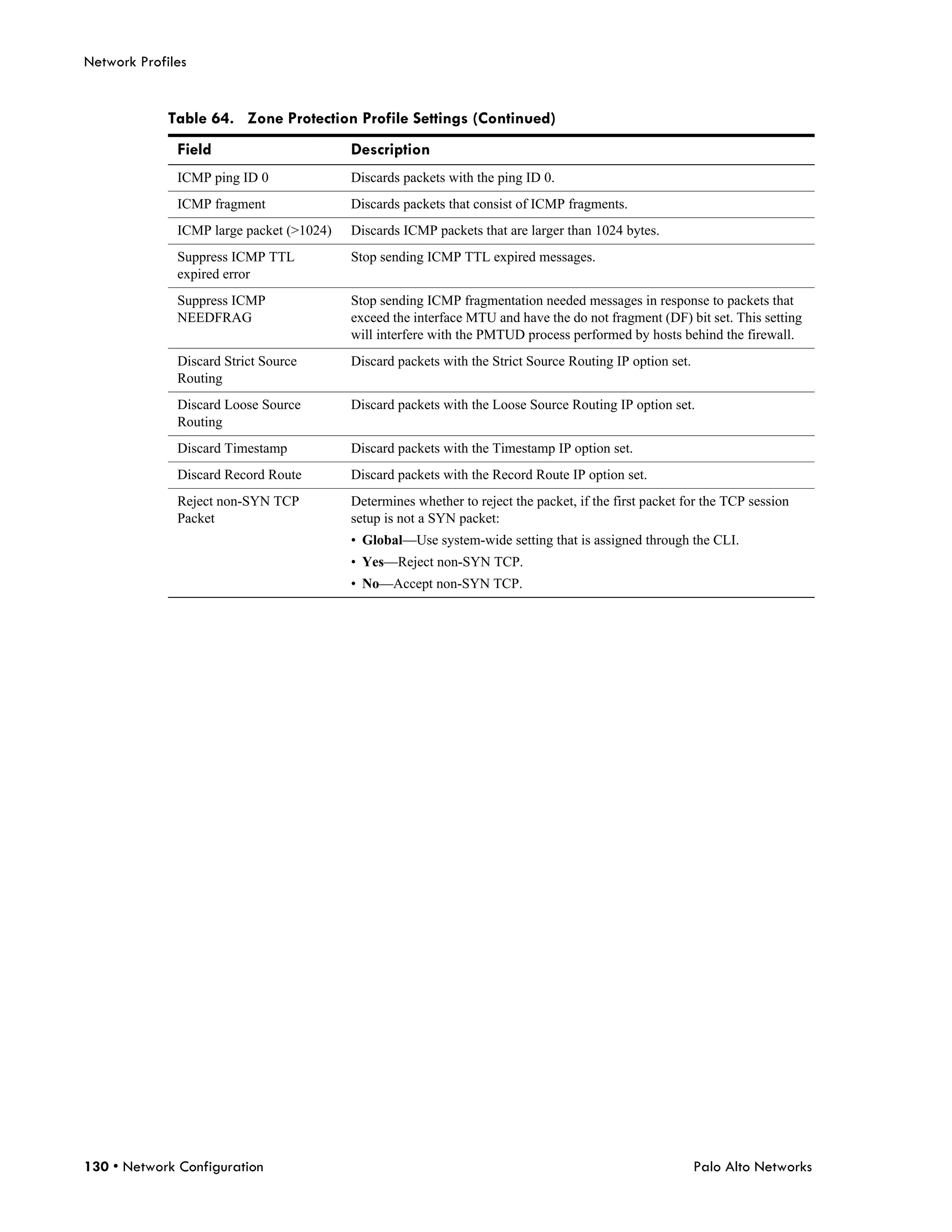 Network Profiles


             Table 64. Zone Protection Profile Settings (Continued)
              Field                       Description
              ICMP ping ID 0              Discards packets with the ping ID 0.
              ICMP fragment               Discards packets that consist of ICMP fragments.
              ICMP large packet (>1024)   Discards ICMP packets that are larger than 1024 bytes.
              Suppress ICMP TTL           Stop sending ICMP TTL expired messages.
              expired error
              Suppress ICMP               Stop sending ICMP fragmentation needed messages in response to packets that
              NEEDFRAG                    exceed the interface MTU and have the do not fragment (DF) bit set. This setting
                                          will interfere with the PMTUD process performed by hosts behind the firewall.
              Discard Strict Source       Discard packets with the Strict Source Routing IP option set.
              Routing
              Discard Loose Source        Discard packets with the Loose Source Routing IP option set.
              Routing
              Discard Timestamp           Discard packets with the Timestamp IP option set.
              Discard Record Route        Discard packets with the Record Route IP option set.
              Reject non-SYN TCP          Determines whether to reject the packet, if the first packet for the TCP session
              Packet                      setup is not a SYN packet:
                                          • Global—Use system-wide setting that is assigned through the CLI.
                                          • Yes—Reject non-SYN TCP.
                                          • No—Accept non-SYN TCP.




130 • Network Configuration                                                                               Palo Alto Networks
 