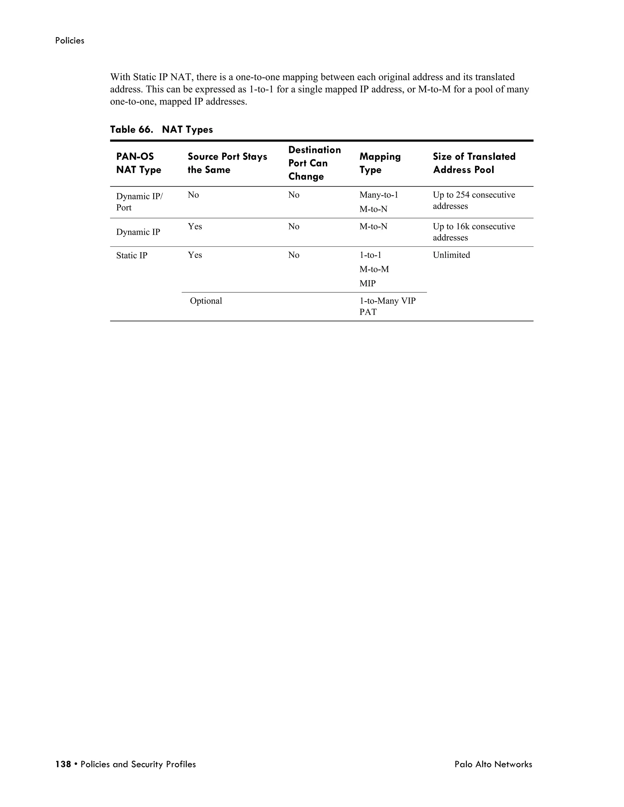 Policies


              With Static IP NAT, there is a one-to-one mapping between each original address and its translated
              address. This can be expressed as 1-to-1 for a single mapped IP address, or M-to-M for a pool of many
              one-to-one, mapped IP addresses.

              Table 66. NAT Types
                                                        Destination
               PAN-OS            Source Port Stays                        Mapping          Size of Translated
                                                        Port Can
               NAT Type          the Same                                 Type             Address Pool
                                                        Change
               Dynamic IP/       No                     No                Many-to-1        Up to 254 consecutive
               Port                                                       M-to-N           addresses

                                 Yes                    No                M-to-N           Up to 16k consecutive
               Dynamic IP
                                                                                           addresses
               Static IP         Yes                    No                1-to-1           Unlimited
                                                                          M-to-M
                                                                          MIP
                                  Optional                                1-to-Many VIP
                                                                          PAT




138 • Policies and Security Profiles                                                            Palo Alto Networks
 