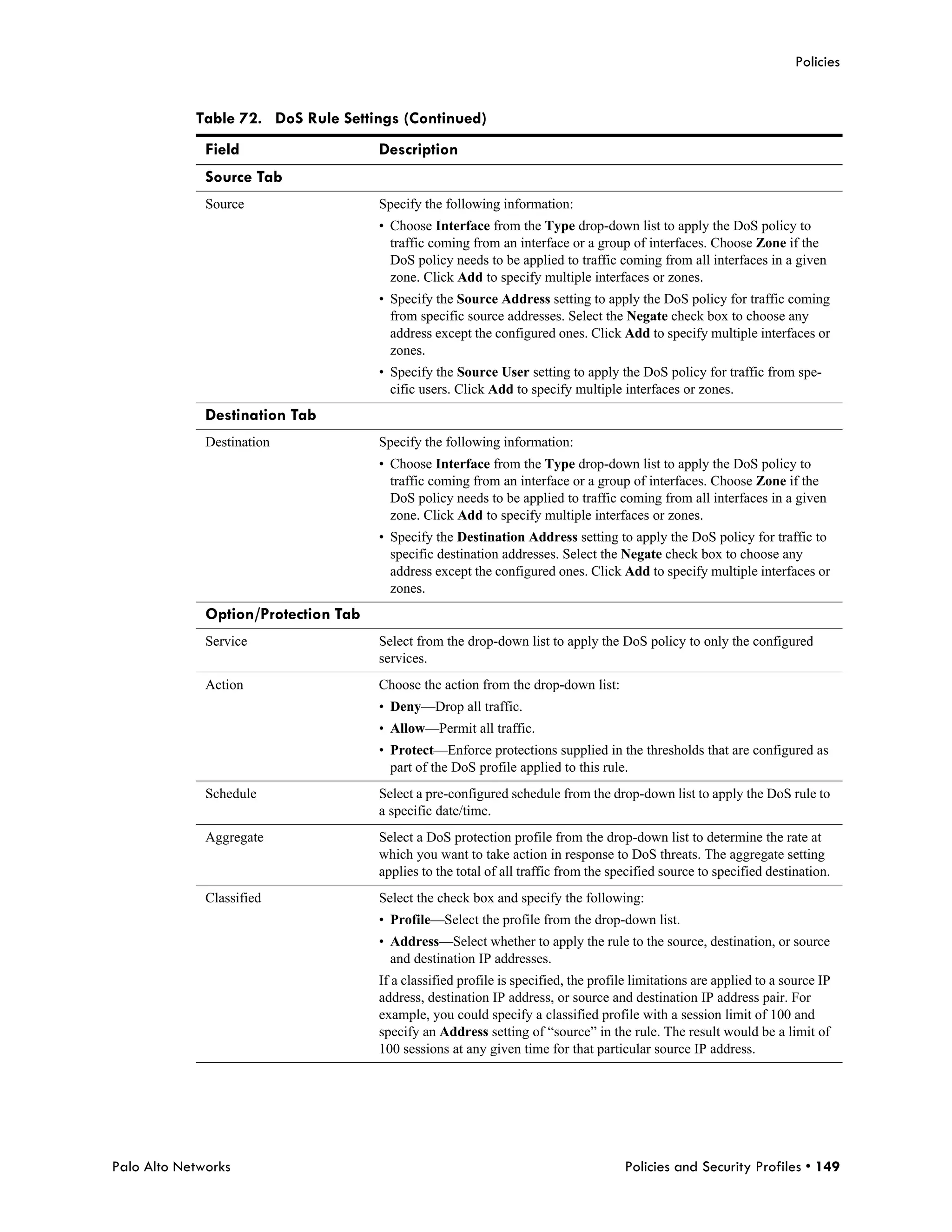 Policies


            Table 72. DoS Rule Settings (Continued)
              Field                   Description
              Source Tab
              Source                  Specify the following information:
                                      • Choose Interface from the Type drop-down list to apply the DoS policy to
                                        traffic coming from an interface or a group of interfaces. Choose Zone if the
                                        DoS policy needs to be applied to traffic coming from all interfaces in a given
                                        zone. Click Add to specify multiple interfaces or zones.
                                      • Specify the Source Address setting to apply the DoS policy for traffic coming
                                        from specific source addresses. Select the Negate check box to choose any
                                        address except the configured ones. Click Add to specify multiple interfaces or
                                        zones.
                                      • Specify the Source User setting to apply the DoS policy for traffic from spe-
                                        cific users. Click Add to specify multiple interfaces or zones.
              Destination Tab
              Destination             Specify the following information:
                                      • Choose Interface from the Type drop-down list to apply the DoS policy to
                                        traffic coming from an interface or a group of interfaces. Choose Zone if the
                                        DoS policy needs to be applied to traffic coming from all interfaces in a given
                                        zone. Click Add to specify multiple interfaces or zones.
                                      • Specify the Destination Address setting to apply the DoS policy for traffic to
                                        specific destination addresses. Select the Negate check box to choose any
                                        address except the configured ones. Click Add to specify multiple interfaces or
                                        zones.
              Option/Protection Tab
              Service                 Select from the drop-down list to apply the DoS policy to only the configured
                                      services.
              Action                  Choose the action from the drop-down list:
                                      • Deny—Drop all traffic.
                                      • Allow—Permit all traffic.
                                      • Protect—Enforce protections supplied in the thresholds that are configured as
                                        part of the DoS profile applied to this rule.
              Schedule                Select a pre-configured schedule from the drop-down list to apply the DoS rule to
                                      a specific date/time.
              Aggregate               Select a DoS protection profile from the drop-down list to determine the rate at
                                      which you want to take action in response to DoS threats. The aggregate setting
                                      applies to the total of all traffic from the specified source to specified destination.
              Classified              Select the check box and specify the following:
                                      • Profile—Select the profile from the drop-down list.
                                      • Address—Select whether to apply the rule to the source, destination, or source
                                        and destination IP addresses.
                                      If a classified profile is specified, the profile limitations are applied to a source IP
                                      address, destination IP address, or source and destination IP address pair. For
                                      example, you could specify a classified profile with a session limit of 100 and
                                      specify an Address setting of “source” in the rule. The result would be a limit of
                                      100 sessions at any given time for that particular source IP address.




Palo Alto Networks                                                                   Policies and Security Profiles • 149
 