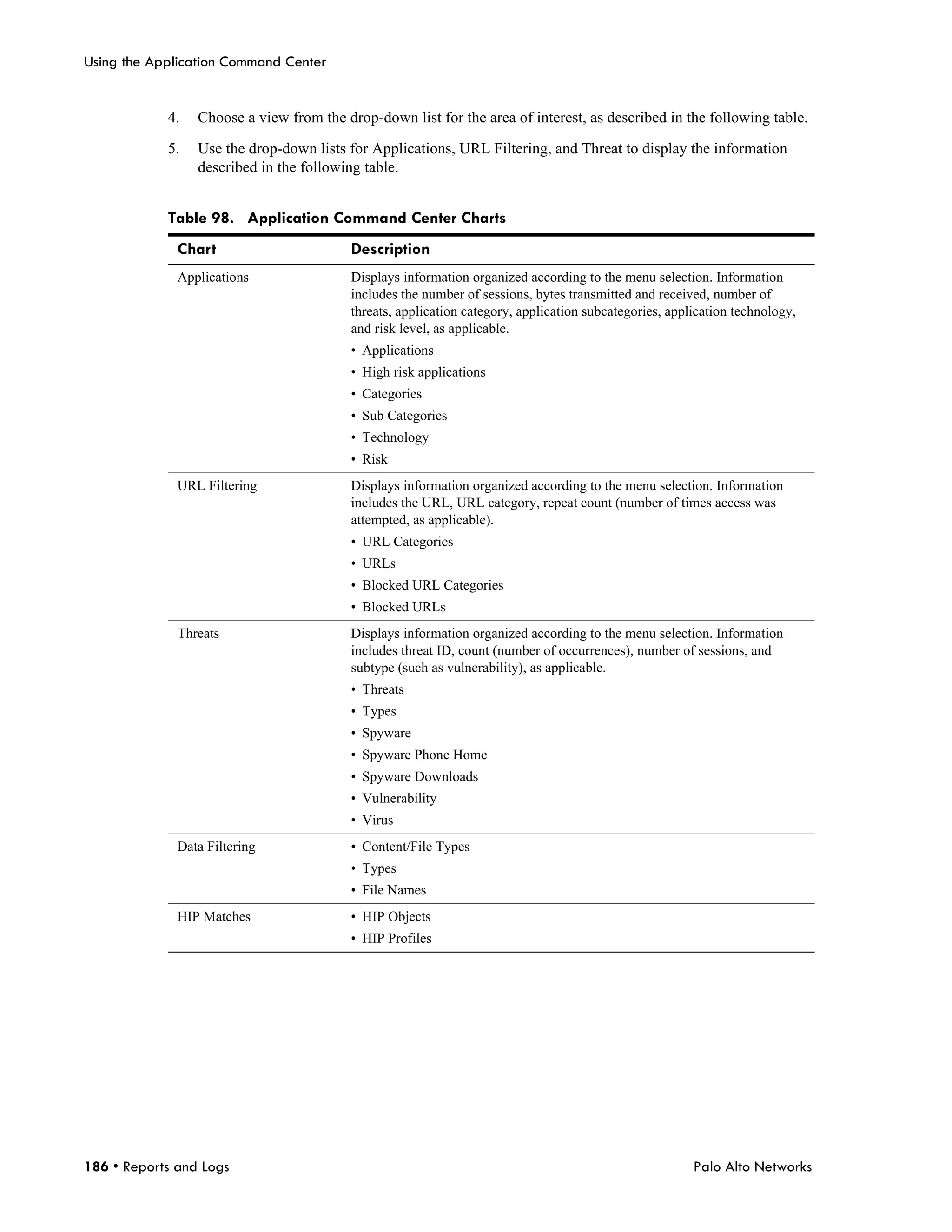 Using the Application Command Center


            4.   Choose a view from the drop-down list for the area of interest, as described in the following table.

            5.   Use the drop-down lists for Applications, URL Filtering, and Threat to display the information
                 described in the following table.


            Table 98. Application Command Center Charts
              Chart                       Description
              Applications                Displays information organized according to the menu selection. Information
                                          includes the number of sessions, bytes transmitted and received, number of
                                          threats, application category, application subcategories, application technology,
                                          and risk level, as applicable.
                                          • Applications
                                          • High risk applications
                                          • Categories
                                          • Sub Categories
                                          • Technology
                                          • Risk
              URL Filtering               Displays information organized according to the menu selection. Information
                                          includes the URL, URL category, repeat count (number of times access was
                                          attempted, as applicable).
                                          • URL Categories
                                          • URLs
                                          • Blocked URL Categories
                                          • Blocked URLs
              Threats                     Displays information organized according to the menu selection. Information
                                          includes threat ID, count (number of occurrences), number of sessions, and
                                          subtype (such as vulnerability), as applicable.
                                          • Threats
                                          • Types
                                          • Spyware
                                          • Spyware Phone Home
                                          • Spyware Downloads
                                          • Vulnerability
                                          • Virus
              Data Filtering              • Content/File Types
                                          • Types
                                          • File Names
              HIP Matches                 • HIP Objects
                                          • HIP Profiles




186 • Reports and Logs                                                                                  Palo Alto Networks
 