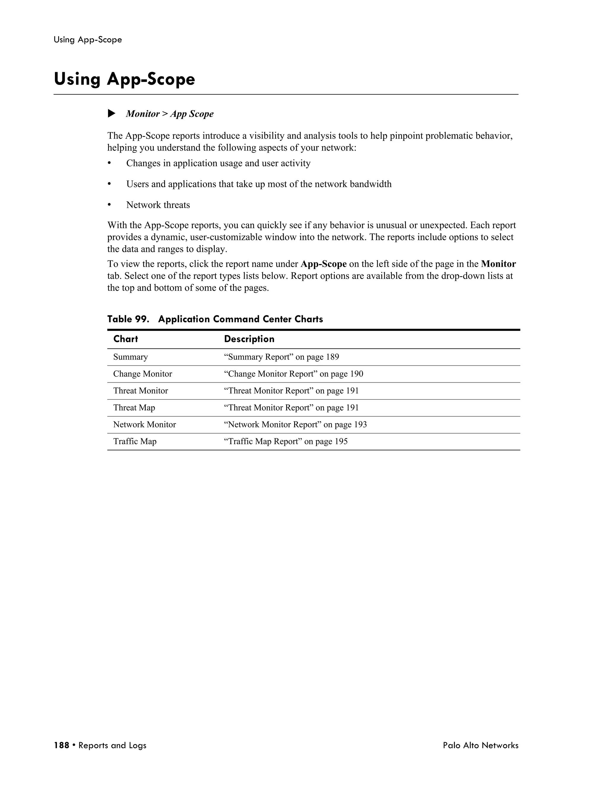 Using App-Scope



Using App-Scope
            Monitor > App Scope

            The App-Scope reports introduce a visibility and analysis tools to help pinpoint problematic behavior,
            helping you understand the following aspects of your network:
            •      Changes in application usage and user activity

            •      Users and applications that take up most of the network bandwidth

            •      Network threats

            With the App-Scope reports, you can quickly see if any behavior is unusual or unexpected. Each report
            provides a dynamic, user-customizable window into the network. The reports include options to select
            the data and ranges to display.
            To view the reports, click the report name under App-Scope on the left side of the page in the Monitor
            tab. Select one of the report types lists below. Report options are available from the drop-down lists at
            the top and bottom of some of the pages.


            Table 99. Application Command Center Charts
                Chart                      Description
                Summary                    “Summary Report” on page 189
                Change Monitor             “Change Monitor Report” on page 190
                Threat Monitor             “Threat Monitor Report” on page 191
                Threat Map                 “Threat Monitor Report” on page 191
                Network Monitor            “Network Monitor Report” on page 193
                Traffic Map                “Traffic Map Report” on page 195




188 • Reports and Logs                                                                            Palo Alto Networks
 