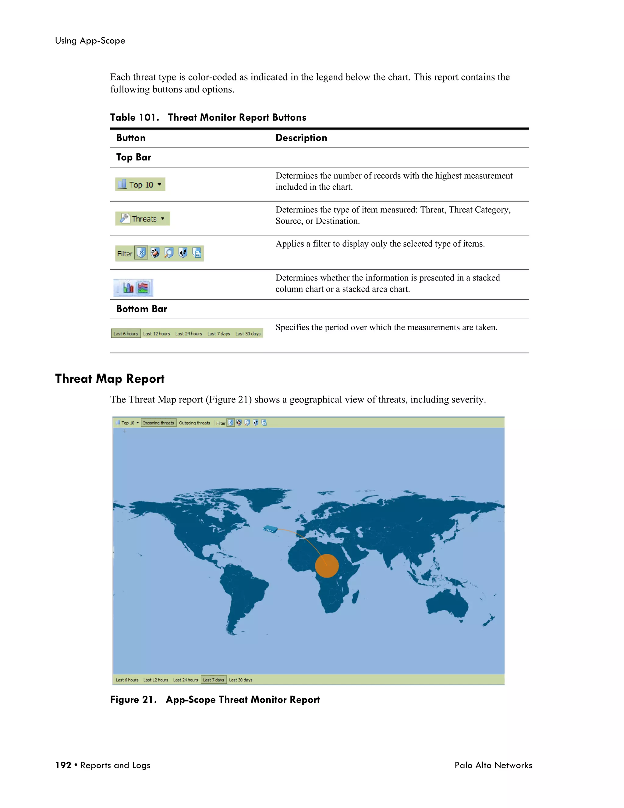 Using App-Scope


            Each threat type is color-coded as indicated in the legend below the chart. This report contains the
            following buttons and options.

            Table 101. Threat Monitor Report Buttons
              Button                                 Description
              Top Bar
                                                     Determines the number of records with the highest measurement
                                                     included in the chart.

                                                     Determines the type of item measured: Threat, Threat Category,
                                                     Source, or Destination.

                                                     Applies a filter to display only the selected type of items.


                                                     Determines whether the information is presented in a stacked
                                                     column chart or a stacked area chart.

              Bottom Bar
                                                     Specifies the period over which the measurements are taken.




Threat Map Report
            The Threat Map report (Figure 21) shows a geographical view of threats, including severity.




            Figure 21. App-Scope Threat Monitor Report




192 • Reports and Logs                                                                                  Palo Alto Networks
 