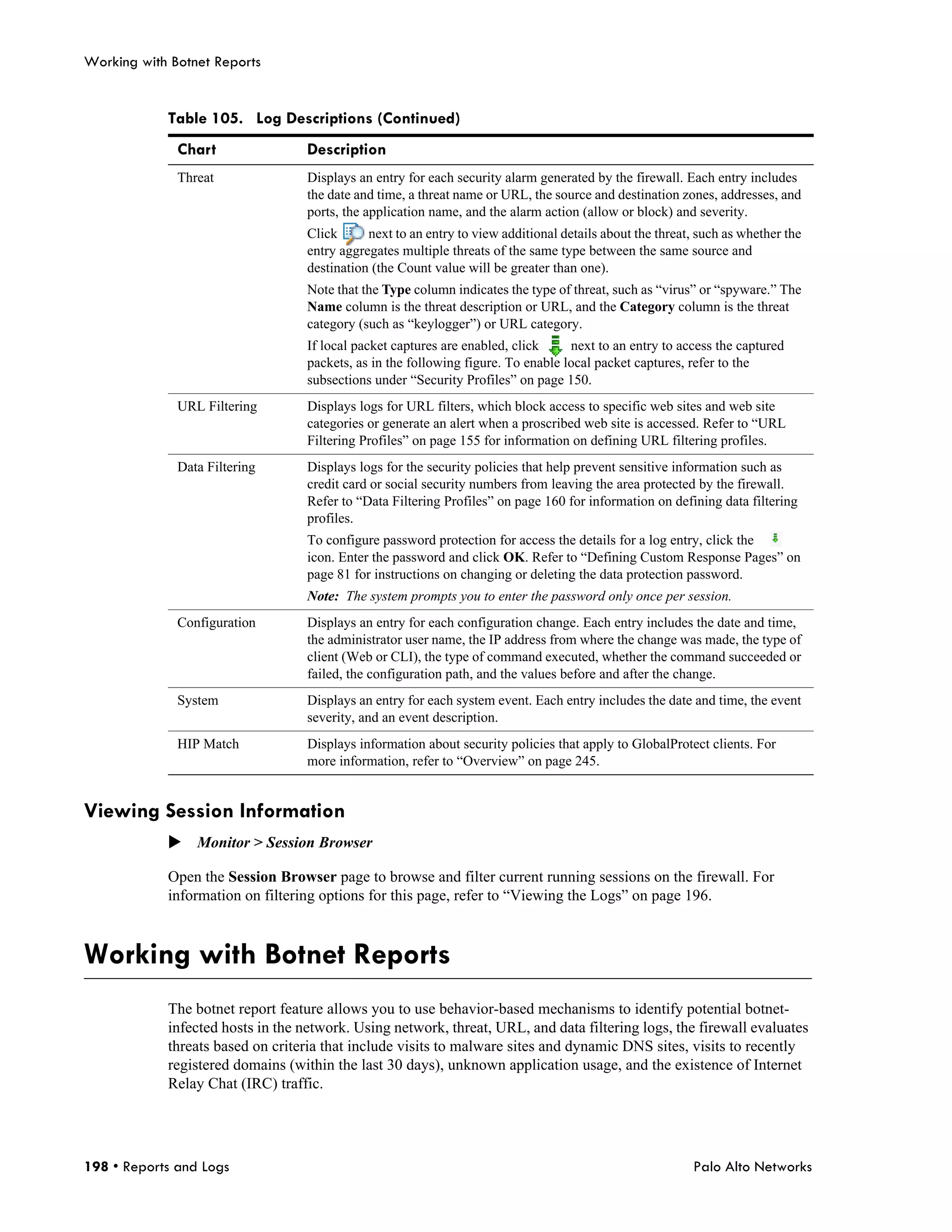 Working with Botnet Reports


            Table 105. Log Descriptions (Continued)
              Chart                Description
              Threat               Displays an entry for each security alarm generated by the firewall. Each entry includes
                                   the date and time, a threat name or URL, the source and destination zones, addresses, and
                                   ports, the application name, and the alarm action (allow or block) and severity.
                                   Click      next to an entry to view additional details about the threat, such as whether the
                                   entry aggregates multiple threats of the same type between the same source and
                                   destination (the Count value will be greater than one).
                                   Note that the Type column indicates the type of threat, such as “virus” or “spyware.” The
                                   Name column is the threat description or URL, and the Category column is the threat
                                   category (such as “keylogger”) or URL category.
                                   If local packet captures are enabled, click     next to an entry to access the captured
                                   packets, as in the following figure. To enable local packet captures, refer to the
                                   subsections under “Security Profiles” on page 150.
              URL Filtering        Displays logs for URL filters, which block access to specific web sites and web site
                                   categories or generate an alert when a proscribed web site is accessed. Refer to “URL
                                   Filtering Profiles” on page 155 for information on defining URL filtering profiles.
              Data Filtering       Displays logs for the security policies that help prevent sensitive information such as
                                   credit card or social security numbers from leaving the area protected by the firewall.
                                   Refer to “Data Filtering Profiles” on page 160 for information on defining data filtering
                                   profiles.
                                   To configure password protection for access the details for a log entry, click the
                                   icon. Enter the password and click OK. Refer to “Defining Custom Response Pages” on
                                   page 81 for instructions on changing or deleting the data protection password.
                                   Note: The system prompts you to enter the password only once per session.
              Configuration        Displays an entry for each configuration change. Each entry includes the date and time,
                                   the administrator user name, the IP address from where the change was made, the type of
                                   client (Web or CLI), the type of command executed, whether the command succeeded or
                                   failed, the configuration path, and the values before and after the change.
              System               Displays an entry for each system event. Each entry includes the date and time, the event
                                   severity, and an event description.
              HIP Match            Displays information about security policies that apply to GlobalProtect clients. For
                                   more information, refer to “Overview” on page 245.


Viewing Session Information
            Monitor > Session Browser

            Open the Session Browser page to browse and filter current running sessions on the firewall. For
            information on filtering options for this page, refer to “Viewing the Logs” on page 196.



Working with Botnet Reports
            The botnet report feature allows you to use behavior-based mechanisms to identify potential botnet-
            infected hosts in the network. Using network, threat, URL, and data filtering logs, the firewall evaluates
            threats based on criteria that include visits to malware sites and dynamic DNS sites, visits to recently
            registered domains (within the last 30 days), unknown application usage, and the existence of Internet
            Relay Chat (IRC) traffic.




198 • Reports and Logs                                                                                    Palo Alto Networks
 
