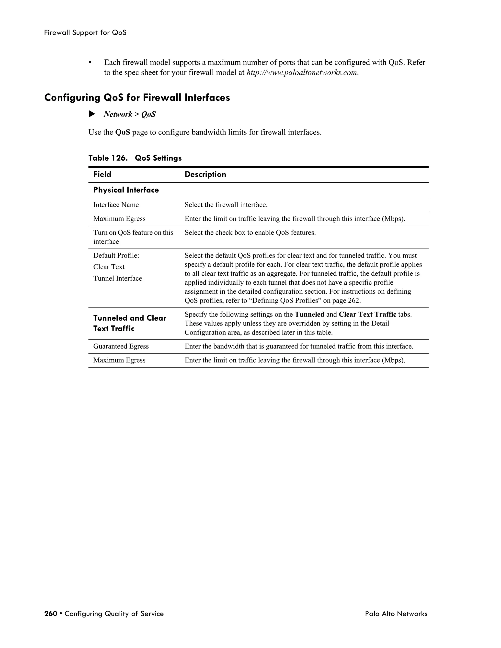Firewall Support for QoS


             •      Each firewall model supports a maximum number of ports that can be configured with QoS. Refer
                    to the spec sheet for your firewall model at http://www.paloaltonetworks.com.


Configuring QoS for Firewall Interfaces
             Network > QoS

             Use the QoS page to configure bandwidth limits for firewall interfaces.


             Table 126. QoS Settings
                 Field                         Description
                 Physical Interface
                 Interface Name                Select the firewall interface.
                 Maximum Egress                Enter the limit on traffic leaving the firewall through this interface (Mbps).
                 Turn on QoS feature on this   Select the check box to enable QoS features.
                 interface
                 Default Profile:              Select the default QoS profiles for clear text and for tunneled traffic. You must
                 Clear Text                    specify a default profile for each. For clear text traffic, the default profile applies
                                               to all clear text traffic as an aggregate. For tunneled traffic, the default profile is
                 Tunnel Interface
                                               applied individually to each tunnel that does not have a specific profile
                                               assignment in the detailed configuration section. For instructions on defining
                                               QoS profiles, refer to “Defining QoS Profiles” on page 262.
                                               Specify the following settings on the Tunneled and Clear Text Traffic tabs.
                 Tunneled and Clear
                                               These values apply unless they are overridden by setting in the Detail
                 Text Traffic                  Configuration area, as described later in this table.
                 Guaranteed Egress             Enter the bandwidth that is guaranteed for tunneled traffic from this interface.
                 Maximum Egress                Enter the limit on traffic leaving the firewall through this interface (Mbps).




260 • Configuring Quality of Service                                                                             Palo Alto Networks
 