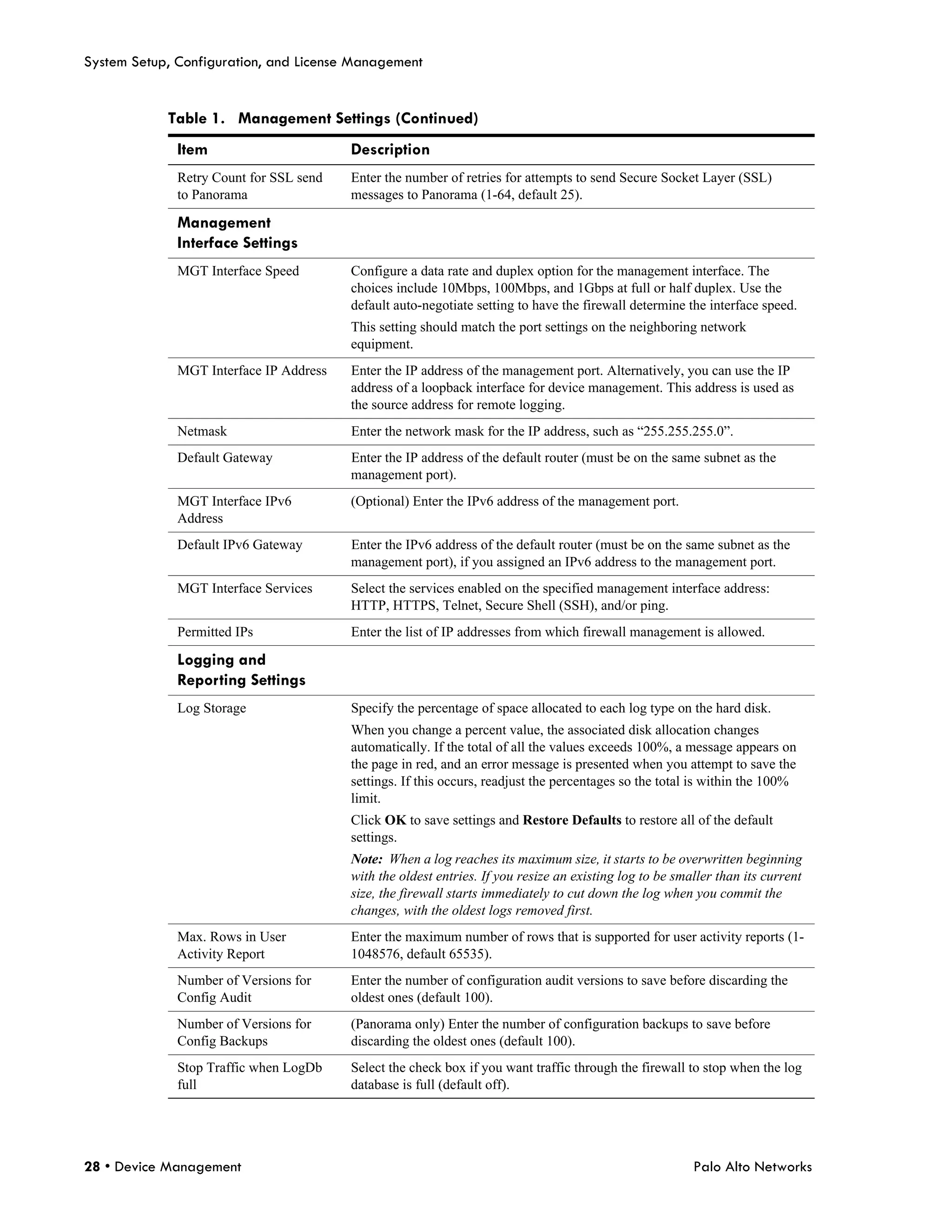 System Setup, Configuration, and License Management


            Table 1. Management Settings (Continued)
              Item                       Description
              Retry Count for SSL send   Enter the number of retries for attempts to send Secure Socket Layer (SSL)
              to Panorama                messages to Panorama (1-64, default 25).

              Management
              Interface Settings
              MGT Interface Speed        Configure a data rate and duplex option for the management interface. The
                                         choices include 10Mbps, 100Mbps, and 1Gbps at full or half duplex. Use the
                                         default auto-negotiate setting to have the firewall determine the interface speed.
                                         This setting should match the port settings on the neighboring network
                                         equipment.
              MGT Interface IP Address   Enter the IP address of the management port. Alternatively, you can use the IP
                                         address of a loopback interface for device management. This address is used as
                                         the source address for remote logging.
              Netmask                    Enter the network mask for the IP address, such as “255.255.255.0”.
              Default Gateway            Enter the IP address of the default router (must be on the same subnet as the
                                         management port).
              MGT Interface IPv6         (Optional) Enter the IPv6 address of the management port.
              Address
              Default IPv6 Gateway       Enter the IPv6 address of the default router (must be on the same subnet as the
                                         management port), if you assigned an IPv6 address to the management port.
              MGT Interface Services     Select the services enabled on the specified management interface address:
                                         HTTP, HTTPS, Telnet, Secure Shell (SSH), and/or ping.
              Permitted IPs              Enter the list of IP addresses from which firewall management is allowed.

              Logging and
              Reporting Settings
              Log Storage                Specify the percentage of space allocated to each log type on the hard disk.
                                         When you change a percent value, the associated disk allocation changes
                                         automatically. If the total of all the values exceeds 100%, a message appears on
                                         the page in red, and an error message is presented when you attempt to save the
                                         settings. If this occurs, readjust the percentages so the total is within the 100%
                                         limit.
                                         Click OK to save settings and Restore Defaults to restore all of the default
                                         settings.
                                         Note: When a log reaches its maximum size, it starts to be overwritten beginning
                                         with the oldest entries. If you resize an existing log to be smaller than its current
                                         size, the firewall starts immediately to cut down the log when you commit the
                                         changes, with the oldest logs removed first.
              Max. Rows in User          Enter the maximum number of rows that is supported for user activity reports (1-
              Activity Report            1048576, default 65535).
              Number of Versions for     Enter the number of configuration audit versions to save before discarding the
              Config Audit               oldest ones (default 100).
              Number of Versions for     (Panorama only) Enter the number of configuration backups to save before
              Config Backups             discarding the oldest ones (default 100).
              Stop Traffic when LogDb    Select the check box if you want traffic through the firewall to stop when the log
              full                       database is full (default off).




28 • Device Management                                                                                   Palo Alto Networks
 