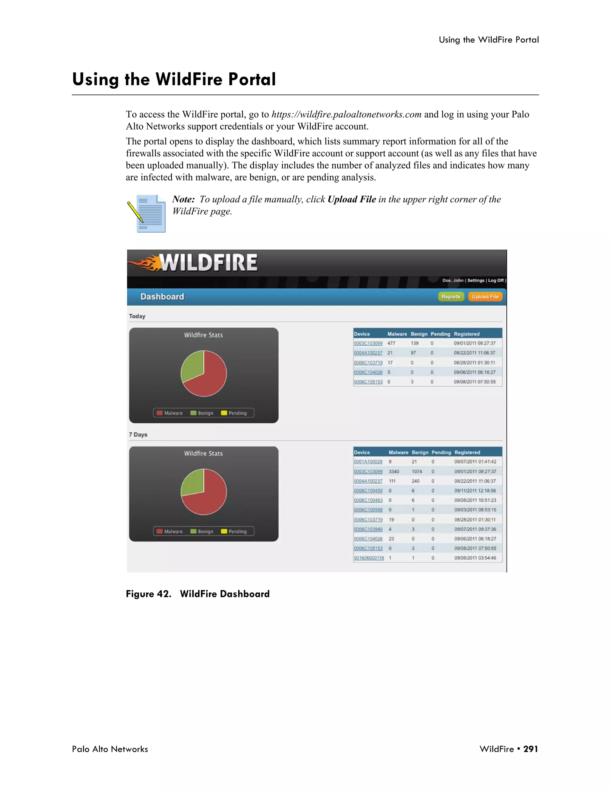 Using the WildFire Portal



Using the WildFire Portal
            To access the WildFire portal, go to https://wildfire.paloaltonetworks.com and log in using your Palo
            Alto Networks support credentials or your WildFire account.
            The portal opens to display the dashboard, which lists summary report information for all of the
            firewalls associated with the specific WildFire account or support account (as well as any files that have
            been uploaded manually). The display includes the number of analyzed files and indicates how many
            are infected with malware, are benign, or are pending analysis.

                       Note: To upload a file manually, click Upload File in the upper right corner of the
                       WildFire page.




            Figure 42. WildFire Dashboard




Palo Alto Networks                                                                                     WildFire • 291
 