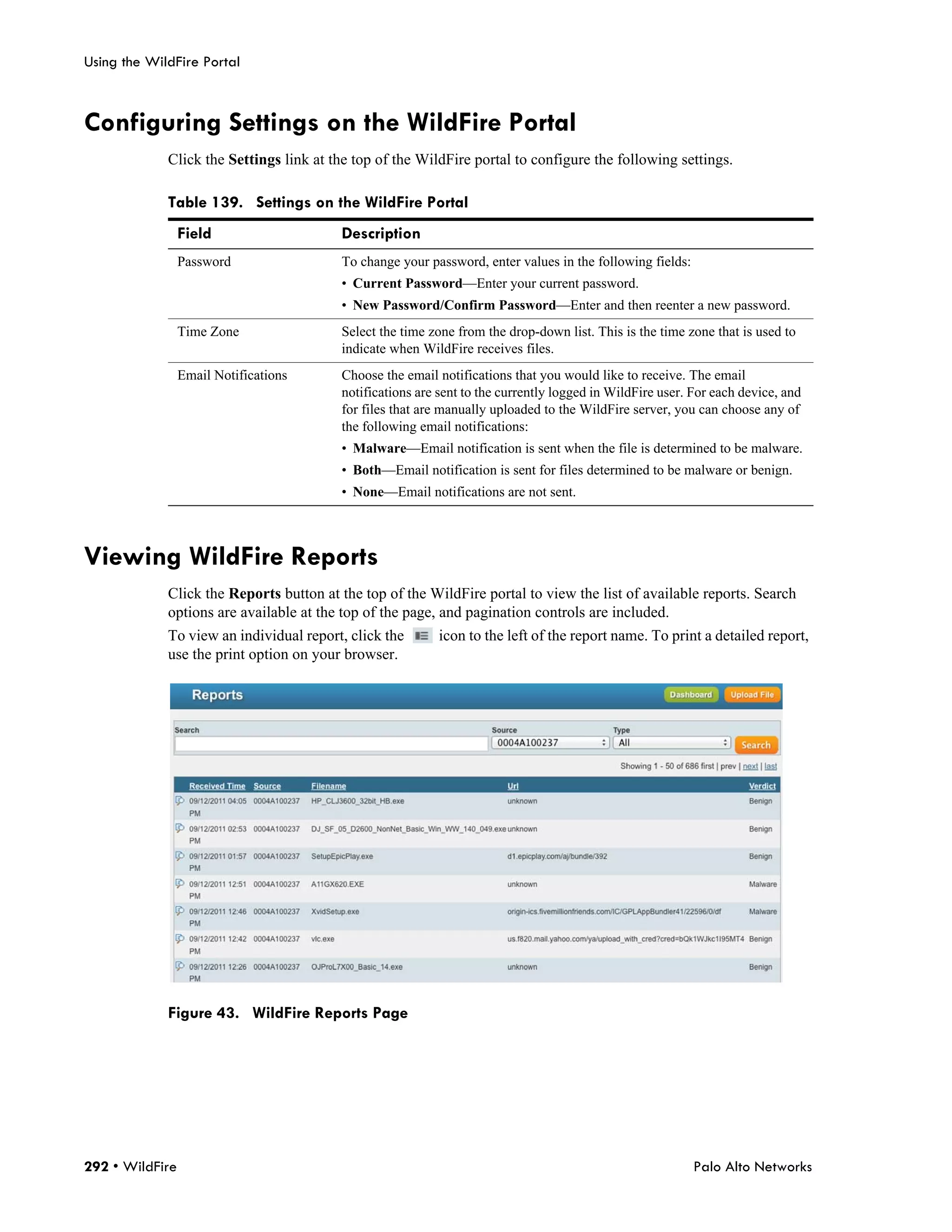 Using the WildFire Portal



Configuring Settings on the WildFire Portal
             Click the Settings link at the top of the WildFire portal to configure the following settings.

             Table 139. Settings on the WildFire Portal
                 Field                   Description
                 Password                To change your password, enter values in the following fields:
                                         • Current Password—Enter your current password.
                                         • New Password/Confirm Password—Enter and then reenter a new password.
                 Time Zone               Select the time zone from the drop-down list. This is the time zone that is used to
                                         indicate when WildFire receives files.
                 Email Notifications     Choose the email notifications that you would like to receive. The email
                                         notifications are sent to the currently logged in WildFire user. For each device, and
                                         for files that are manually uploaded to the WildFire server, you can choose any of
                                         the following email notifications:
                                         • Malware—Email notification is sent when the file is determined to be malware.
                                         • Both—Email notification is sent for files determined to be malware or benign.
                                         • None—Email notifications are not sent.



Viewing WildFire Reports
             Click the Reports button at the top of the WildFire portal to view the list of available reports. Search
             options are available at the top of the page, and pagination controls are included.
             To view an individual report, click the      icon to the left of the report name. To print a detailed report,
             use the print option on your browser.




             Figure 43. WildFire Reports Page




292 • WildFire                                                                                            Palo Alto Networks
 