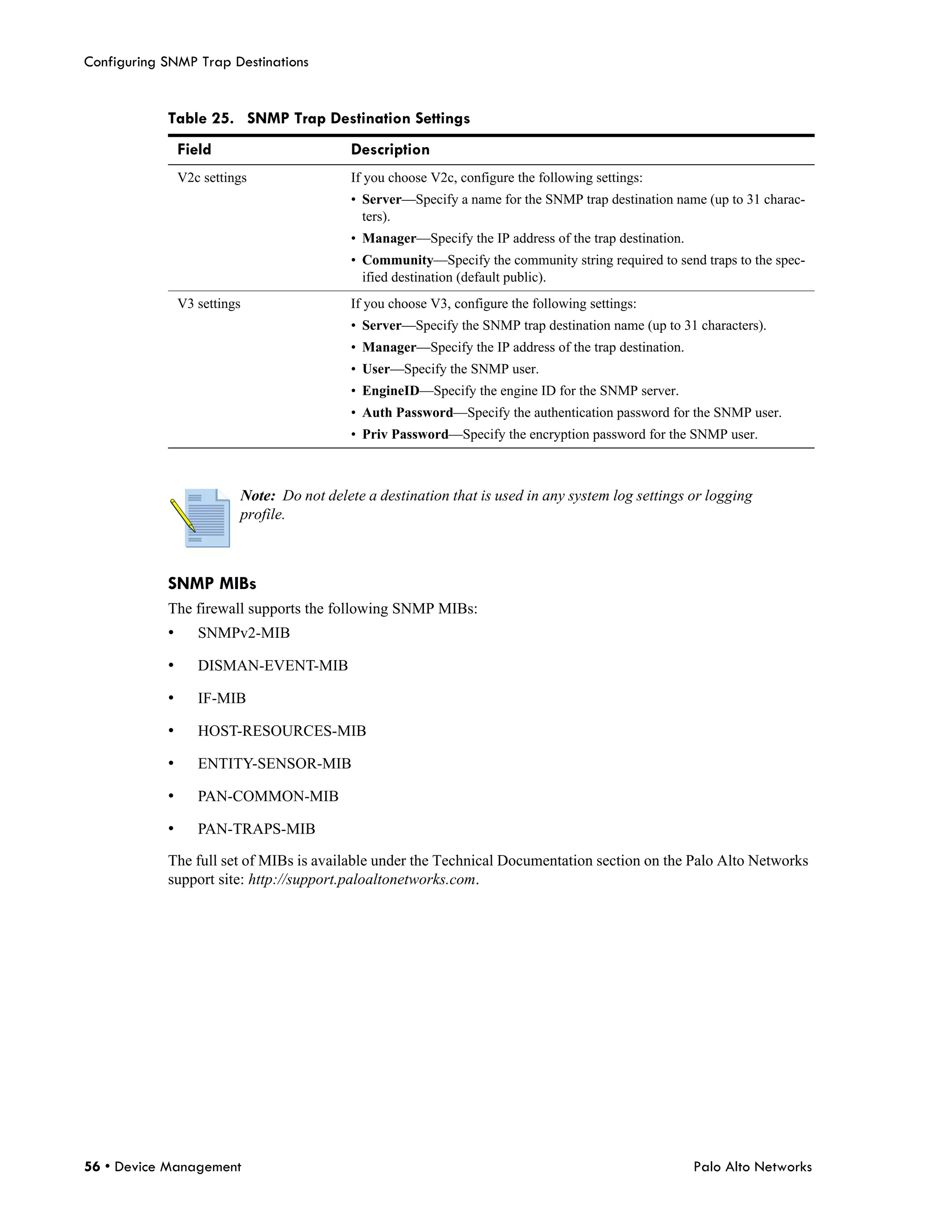 Configuring SNMP Trap Destinations


            Table 25. SNMP Trap Destination Settings
                Field                       Description
                V2c settings                If you choose V2c, configure the following settings:
                                            • Server—Specify a name for the SNMP trap destination name (up to 31 charac-
                                              ters).
                                            • Manager—Specify the IP address of the trap destination.
                                            • Community—Specify the community string required to send traps to the spec-
                                              ified destination (default public).
                V3 settings                 If you choose V3, configure the following settings:
                                            • Server—Specify the SNMP trap destination name (up to 31 characters).
                                            • Manager—Specify the IP address of the trap destination.
                                            • User—Specify the SNMP user.
                                            • EngineID—Specify the engine ID for the SNMP server.
                                            • Auth Password—Specify the authentication password for the SNMP user.
                                            • Priv Password—Specify the encryption password for the SNMP user.



                          Note: Do not delete a destination that is used in any system log settings or logging
                          profile.



            SNMP MIBs
            The firewall supports the following SNMP MIBs:
            •      SNMPv2-MIB

            •      DISMAN-EVENT-MIB

            •      IF-MIB

            •      HOST-RESOURCES-MIB

            •      ENTITY-SENSOR-MIB

            •      PAN-COMMON-MIB

            •      PAN-TRAPS-MIB

            The full set of MIBs is available under the Technical Documentation section on the Palo Alto Networks
            support site: http://support.paloaltonetworks.com.




56 • Device Management                                                                                  Palo Alto Networks
 