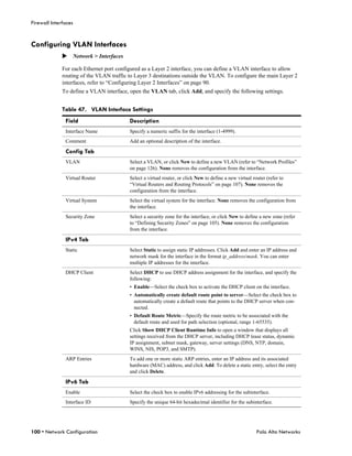 Firewall Interfaces


Configuring VLAN Interfaces
              Network > Interfaces

              For each Ethernet port configured as a Layer 2 interface, you can define a VLAN interface to allow
              routing of the VLAN traffic to Layer 3 destinations outside the VLAN. To configure the main Layer 2
              interfaces, refer to “Configuring Layer 2 Interfaces” on page 90.
              To define a VLAN interface, open the VLAN tab, click Add, and specify the following settings.


              Table 47. VLAN Interface Settings
               Field                      Description
               Interface Name             Specify a numeric suffix for the interface (1-4999).
               Comment                    Add an optional description of the interface.

               Config Tab
               VLAN                       Select a VLAN, or click New to define a new VLAN (refer to “Network Profiles”
                                          on page 126). None removes the configuration from the interface.
               Virtual Router             Select a virtual router, or click New to define a new virtual router (refer to
                                          “Virtual Routers and Routing Protocols” on page 107). None removes the
                                          configuration from the interface.
               Virtual System             Select the virtual system for the interface. None removes the configuration from
                                          the interface.
               Security Zone              Select a security zone for the interface, or click New to define a new zone (refer
                                          to “Defining Security Zones” on page 105). None removes the configuration
                                          from the interface.

               IPv4 Tab
               Static                     Select Static to assign static IP addresses. Click Add and enter an IP address and
                                          network mask for the interface in the format ip_address/mask. You can enter
                                          multiple IP addresses for the interface.
               DHCP Client                Select DHCP to use DHCP address assignment for the interface, and specify the
                                          following:
                                          • Enable—Select the check box to activate the DHCP client on the interface.
                                          • Automatically create default route point to server—Select the check box to
                                            automatically create a default route that points to the DHCP server when con-
                                            nected.
                                          • Default Route Metric—Specify the route metric to be associated with the
                                            default route and used for path selection (optional, range 1-65535).
                                          Click Show DHCP Client Runtime Info to open a window that displays all
                                          settings received from the DHCP server, including DHCP lease status, dynamic
                                          IP assignment, subnet mask, gateway, server settings (DNS, NTP, domain,
                                          WINS, NIS, POP3, and SMTP).
               ARP Entries                To add one or more static ARP entries, enter an IP address and its associated
                                          hardware (MAC) address, and click Add. To delete a static entry, select the entry
                                          and click Delete.

               IPv6 Tab
               Enable                     Select the check box to enable IPv6 addressing for the subinterface.
               Interface ID               Specify the unique 64-bit hexadecimal identifier for the subinterface.




100 • Network Configuration                                                                               Palo Alto Networks
 