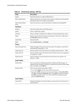 Virtual Routers and Routing Protocols



             Table 57. Virtual Router Settings - RIP Tab
               Field                    Description
               Enable                   Select the check box to enable the RIP protocol.
               Reject Default Route     Select the check box if you do not want to learn any default routes through RIP.
                                        Selecting the check box is highly recommended.
               Allow Redist Default     Select the check box to permit redistribution of default routes through RIP.
               Route

               Interfaces
               Interface                Select the interface that runs the RIP protocol.
               Enable                   Select to enable these settings.
               Advertise                Select to advertise a default route to RIP peers with the specified metric value.
               Metric                   Specify a metric value for the router advertisement. This field is visible only if
                                        the Advertise check box is selected.
               Auth Profile             Select the profile.
               Mode                     Select normal, passive, or send-only.

               Timers
               Interval Seconds (sec)   Define the length of the timer interval in seconds. This duration is used for the
                                        remaining RIP timing fields (1 - 60).
               Update Intervals         Enter the number of intervals between route update announcements (1 - 3600).
               Expire Intervals         Enter the number of intervals between the time that the route was last updated to
                                        its expiration (1- 3600).
               Delete Intervals         Enter the number of intervals between the time that the route expires to its
                                        deletion (1- 3600).

               Auth Profiles
               Profile Name             Enter a name for the authentication profile to authenticate RIP messages. To
                                        authenticate RIP messages, first define the authentication profiles and then apply
                                        them to interfaces on the RIP tab.
               Password Type            Select the type of password (simple or MD5).
                                        • If you select Simple, enter the and confirm the password.
                                        • If you select MD5, enter one or more password entries, including Key-ID (0-
                                          255), Key, and optional Preferred status. Click Add for each entry, and then
                                          click OK. To specify the key to be used to authenticate outgoing message,
                                          select the Preferred option.

               Auth Profiles
               Export Rules             (Read-only) Displays the rules that apply to routes sent by the virtual router to a
                                        receiving router.




112 • Network Configuration                                                                            Palo Alto Networks
 