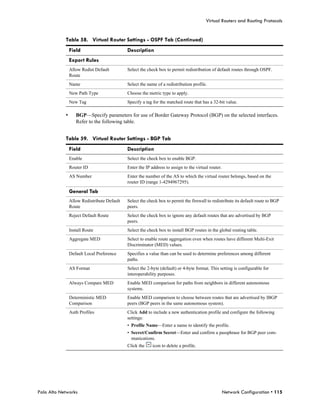 Virtual Routers and Routing Protocols


            Table 58. Virtual Router Settings - OSPF Tab (Continued)
                Field                        Description
                Export Rules
                Allow Redist Default         Select the check box to permit redistribution of default routes through OSPF.
                Route
                Name                         Select the name of a redistribution profile.
                New Path Type                Choose the metric type to apply.
                New Tag                      Specify a tag for the matched route that has a 32-bit value.

            •      BGP—Specify parameters for use of Border Gateway Protocol (BGP) on the selected interfaces.
                   Refer to the following table.


            Table 59. Virtual Router Settings - BGP Tab
                Field                        Description
                Enable                       Select the check box to enable BGP.
                Router ID                    Enter the IP address to assign to the virtual router.
                AS Number                    Enter the number of the AS to which the virtual router belongs, based on the
                                             router ID (range 1-4294967295).

                General Tab
                Allow Redistribute Default   Select the check box to permit the firewall to redistribute its default route to BGP
                Route                        peers.
                Reject Default Route         Select the check box to ignore any default routes that are advertised by BGP
                                             peers.
                Install Route                Select the check box to install BGP routes in the global routing table.
                Aggregate MED                Select to enable route aggregation even when routes have different Multi-Exit
                                             Discriminator (MED) values.
                Default Local Preference     Specifies a value than can be used to determine preferences among different
                                             paths.
                AS Format                    Select the 2-byte (default) or 4-byte format. This setting is configurable for
                                             interoperability purposes.
                Always Compare MED           Enable MED comparison for paths from neighbors in different autonomous
                                             systems.
                Deterministic MED            Enable MED comparison to choose between routes that are advertised by IBGP
                Comparison                   peers (BGP peers in the same autonomous system).
                Auth Profiles                Click Add to include a new authentication profile and configure the following
                                             settings:
                                             • Profile Name—Enter a name to identify the profile.
                                             • Secret/Confirm Secret—Enter and confirm a passphrase for BGP peer com-
                                               munications.
                                             Click the     icon to delete a profile.




Palo Alto Networks                                                                                   Network Configuration • 115
 