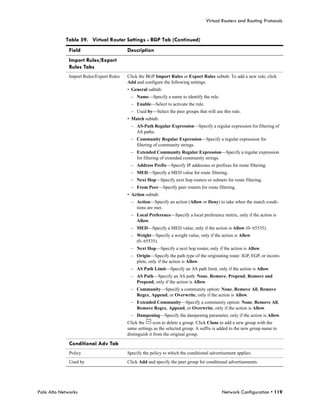 Virtual Routers and Routing Protocols


            Table 59. Virtual Router Settings - BGP Tab (Continued)
              Field                       Description
              Import Rules/Export
              Rules Tabs
              Import Rules/Export Rules   Click the BGP Import Rules or Export Rules subtab. To add a new rule, click
                                          Add and configure the following settings.
                                          • General subtab:
                                           – Name—Specify a name to identify the rule.
                                           – Enable—Select to activate the rule.
                                           – Used by—Select the peer groups that will use this rule.
                                          • Match subtab:
                                           – AS-Path Regular Expression—Specify a regular expression for filtering of
                                             AS paths.
                                           – Community Regular Expression—Specify a regular expression for
                                             filtering of community strings.
                                           – Extended Community Regular Expression—Specify a regular expression
                                             for filtering of extended community strings.
                                           – Address Prefix—Specify IP addresses or prefixes for route filtering.
                                           – MED—Specify a MED value for route filtering.
                                           – Next Hop—Specify next hop routers or subnets for route filtering.
                                           – From Peer—Specify peer routers for route filtering.
                                          • Action subtab:
                                           – Action—Specify an action (Allow or Deny) to take when the match condi-
                                             tions are met.
                                           – Local Preference—Specify a local preference metric, only if the action is
                                             Allow.
                                           – MED—Specify a MED value, only if the action is Allow (0- 65535).
                                           – Weight—Specify a weight value, only if the action is Allow
                                             (0- 65535).
                                           – Next Hop—Specify a next hop router, only if the action is Allow.
                                           – Origin—Specify the path type of the originating route: IGP, EGP, or incom-
                                             plete, only if the action is Allow.
                                           – AS Path Limit—Specify an AS path limit, only if the action is Allow.
                                           – AS Path—Specify an AS path: None, Remove, Prepend, Remove and
                                             Prepend, only if the action is Allow.
                                           – Community—Specify a community option: None, Remove All, Remove
                                             Regex, Append, or Overwrite, only if the action is Allow.
                                           – Extended Community—Specify a community option: None, Remove All,
                                             Remove Regex, Append, or Overwrite, only if the action is Allow.
                                           – Dampening—Specify the dampening parameter, only if the action is Allow.
                                          Click the      icon to delete a group. Click Clone to add a new group with the
                                          same settings as the selected group. A suffix is added to the new group name to
                                          distinguish it from the original group.

              Conditional Adv Tab
              Policy                      Specify the policy to which the conditional advertisement applies.
              Used by                     Click Add and specify the peer group for conditional advertisements.




Palo Alto Networks                                                                          Network Configuration • 119
 
