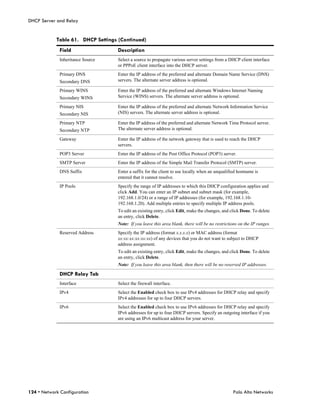 DHCP Server and Relay


            Table 61. DHCP Settings (Continued)
              Field                Description
              Inheritance Source   Select a source to propagate various server settings from a DHCP client interface
                                   or PPPoE client interface into the DHCP server.
              Primary DNS          Enter the IP address of the preferred and alternate Domain Name Service (DNS)
              Secondary DNS        servers. The alternate server address is optional.

              Primary WINS         Enter the IP address of the preferred and alternate Windows Internet Naming
              Secondary WINS       Service (WINS) servers. The alternate server address is optional.

              Primary NIS          Enter the IP address of the preferred and alternate Network Information Service
              Secondary NIS        (NIS) servers. The alternate server address is optional.

              Primary NTP          Enter the IP address of the preferred and alternate Network Time Protocol server.
              Secondary NTP        The alternate server address is optional.

              Gateway              Enter the IP address of the network gateway that is used to reach the DHCP
                                   servers.
              POP3 Server          Enter the IP address of the Post Office Protocol (POP3) server.
              SMTP Server          Enter the IP address of the Simple Mail Transfer Protocol (SMTP) server.
              DNS Suffix           Enter a suffix for the client to use locally when an unqualified hostname is
                                   entered that it cannot resolve.
              IP Pools             Specify the range of IP addresses to which this DHCP configuration applies and
                                   click Add. You can enter an IP subnet and subnet mask (for example,
                                   192.168.1.0/24) or a range of IP addresses (for example, 192.168.1.10-
                                   192.168.1.20). Add multiple entries to specify multiple IP address pools.
                                   To edit an existing entry, click Edit, make the changes, and click Done. To delete
                                   an entry, click Delete.
                                   Note: If you leave this area blank, there will be no restrictions on the IP ranges.
              Reserved Address     Specify the IP address (format x.x.x.x) or MAC address (format
                                   xx:xx:xx:xx:xx:xx) of any devices that you do not want to subject to DHCP
                                   address assignment.
                                   To edit an existing entry, click Edit, make the changes, and click Done. To delete
                                   an entry, click Delete.
                                   Note: If you leave this area blank, then there will be no reserved IP addresses.

              DHCP Relay Tab
              Interface            Select the firewall interface.
              IPv4                 Select the Enabled check box to use IPv4 addresses for DHCP relay and specify
                                   IPv4 addresses for up to four DHCP servers.
              IPv6                 Select the Enabled check box to use IPv6 addresses for DHCP relay and specify
                                   IPv6 addresses for up to four DHCP servers. Specify an outgoing interface if you
                                   are using an IPv6 multicast address for your server.




124 • Network Configuration                                                                      Palo Alto Networks
 