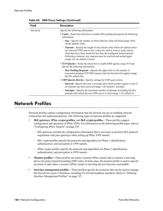 Network Profiles


             Table 62. DNS Proxy Settings (Continued)
                 Field                      Description
                 Advanced                   Specify the following information:
                                            • Cache—Select the check box to enable DNS caching and specify the following
                                              information:
                                              – Size—Specify the number of entries that the cache will hold (range 1024-
                                                10240, default 1024).
                                              – Timeout—Specify the length of time (hours) after which all cached entries
                                                are removed. DNS time-to-live values are used to remove cache entries
                                                when they have been stored for less than the configured timeout period.
                                                Following a timeout, new requests must be resolved and cached again
                                                (range 4 to 24, default 4 hours).
                                            • TCP Queries—Select the check box to enable DNS queries using TCP and
                                              specify the following information:
                                              – Max Pending Requests—Specify the upper limit on the number of
                                                concurrent pending TCP DNS requests that the firewall will support (range
                                                64-256, default 64).
                                            • UDP Queries Retries—Specify settings for UDP query retries:
                                              – Interval—Specify the time in seconds after which another request is sent if
                                                no response has been received (range 1-30, default 2 seconds).
                                              – Attempts—Specify the maximum number of attempts (excluding the first
                                                attempt) after which the next DNS server is tried (range 1-30, default 5).



Network Profiles
             Network profiles capture configuration information that the firewall can use to establish network
             connections and implement policies. The following types of network profiles are supported:
             •     IKE gateways, IPSec crypto profiles, and IKE crypto profiles—These profiles support
                   configuration and operation of IPSec VPNs. For information on the following profile types, refer to
                   “Configuring IPSec Tunnels” on page 229.

                   – IKE gateways include the configuration information that is necessary to perform IKE protocol
                     negotiation with peer gateways when setting up IPSec VPN tunnels.

                   – IKE crypto profiles specify the protocols and algorithms for Phase 1 identification,
                     authentication, and encryption in VPN tunnels.

                   – IPSec crypto profiles specify the protocols and algorithms for Phase 2 identification,
                     authentication, and encryption in VPN tunnels.

             •     Monitor profiles—These profiles are used to monitor IPSec tunnels and to monitor a next-hop
                   device for policy based forwarding (PBF) rules. In both cases, the monitor profile is used to specify
                   an action to take when a resource (IPSec tunnel or next-hop device) becomes unavailable.

             •     Interface management profiles—These profiles specify the protocols that can be used to manage
                   the firewall for Layer 3 interfaces, including VLAN and loopback interfaces. Refer to “Defining
                   Interface Management Profiles” on page 127.




126 • Network Configuration                                                                             Palo Alto Networks
 