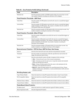 Network Profiles


            Table 64. Zone Protection Profile Settings (Continued)
              Field                      Description
              Maximal rate               Enter the maximum number of ICMPv6 packets able to be received per second.
                                         Any number of packets exceeding the maximum will be dropped.

              Flood Protection Thresholds - UDP Flood
              Alarm Rate                 Enter the number of UDP packets received by the zone (in a second) that triggers
                                         an attack alarm.
              Activate Rate              Enter the number of UDP packets received by the zone (in a second) that triggers
                                         random dropping of UDP packets. The response is disabled when the number of
                                         UDP packets drops below the threshold.
              Maximal rate               Enter the maximum number of UDP packets able to be received per second. Any
                                         number of packets exceeding the maximum will be dropped.

              Flood Protection Thresholds -Other IP Flood
              Alarm Rate                 Enter the number of IP packets received by the zone (in a second) that triggers an
                                         attack alarm.
              Activate Rate              Enter the number of IP packets received by the zone (in a second) that triggers
                                         random dropping of IP packets. The response is disabled when the number of IP
                                         packets drops below the threshold. Any number of packets exceeding the
                                         maximum will be dropped.
              Maximal rate               Enter the maximum number of IP packets able to be received per second. Any
                                         number of packets exceeding the maximum will be dropped.

              Reconnaissance Protection - TCP Port Scan, UDP Port Scan, Host Sweep
              Interval                   Enter the time interval for port scans and host sweep detection (seconds).
              Threshold                  Enter the number of scanned ports within the specified time interval that will
                                         trigger this protection type (events).
              Action                     Enter the action that the system will take in response to this event type:
                                         • Allow—Permits the port scan of host sweep reconnaissance.
                                         • Alert—Generates an alert for each scan or sweep that matches the threshold
                                           within the specified time interval.
                                         • Block—Drops all further packets from the source to the destination for the
                                           remainder of the specified time interval.
                                         • Block IP—Drops all further packets for a specified period of time. Choose
                                           whether to block source, destination, or source-and-destination traffic and enter
                                           a duration (seconds).

              IPv6 Drop Packets with
              Type 0 Router Header       Select the check box to drop IPv6 packets that include a Type 0 router header.
              IPv4 Compatible Address    Select the check box to drop IPv6 packets that include an IPv4-compatible
                                         address.
              Multicast Source Address   Select the check box to drop IPv6 packets that include a multicast source address.
              Anycast Source Address     Select the check box to drop IPv6 packets that include an anycast source address.

              Packet-Based Attack Protection
              IP address spoof           Select the check box to enable protection against IP address spoofing.
              Block fragmented traffic   Discards fragmented IP packets.




Palo Alto Networks                                                                           Network Configuration • 129
 