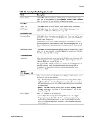 Policies


            Table 65. Security Policy Settings (Continued)
              Field                 Description
              Source Address        Click Add to add source addresses, address groups, or regions (default is any).
                                    Select from the drop-down list, or click the Address, Address Group, or Regions
                                    link at the bottom of the drop-down list, and specify the settings.
              User Tab
              Source User           Click Add to choose the source users or groups of users subject to the policy.
              HIP Profiles          Click Add to choose Host Information Profiles (HIP) to identify users. For
                                    information on HIP, refer to “Overview” on page 245.
              Destination Tab
              Destination Zone      Click Add to choose destination zones (default is any). Zones must be of the same
                                    type (Layer 2, Layer 3, or virtual wire). To define new zones, refer to “Defining
                                    Security Zones” on page 105.
                                    Multiple zones can be used to simplify management. For example, if you have
                                    three different internal zones (Marketing, Sales, and Public Relations) that are all
                                    directed to the untrusted destination zone, you can create one rule that covers all
                                    cases.
              Destination Address   Click Add to add destination addresses, address groups, or regions (default is any).
                                    Select from the drop-down list, or click the Address link at the bottom of the drop-
                                    down list, and specify address settings.
              Application Tab
              Application           Select specific applications for the security rule. To define new applications, refer
                                    to “Defining Applications” on page 168. To define application groups, refer to
                                    “Defining Application Groups” on page 173.
                                    If an application has multiple functions, you can select the overall application or
                                    individual functions. If you select the overall application, all functions are
                                    included, and the application definition is automatically updated as future
                                    functions are added.
              Service/
              URL Category Tab
              Service               Select services to limit to specific TCP and/or UDP port numbers. Choose one of
                                    the following from the drop-down list:
                                    • any—The selected applications are allowed or denied on any protocol or port.
                                    • application-default—The selected applications are allowed or denied only on
                                      their default ports defined by Palo Alto Networks. This option is recommended
                                      for allow policies.
                                    • Select—Click Add. Choose an existing service or choose Service or Service
                                      Group to specify a new entry. Refer to “Services” on page 174 and “Service
                                      Groups” on page 175.
              URL Category          Select URL categories for the security rule.
                                    • Choose any to allow or deny all sessions regardless of the URL category.
                                    • To specify a category, click Add and select a specific category (including a
                                      custom category) from the drop-down list. You can add multiple categories.
                                      Refer to “Custom URL Categories” on page 177 for information on defining
                                      custom categories.




Palo Alto Networks                                                                 Policies and Security Profiles • 135
 