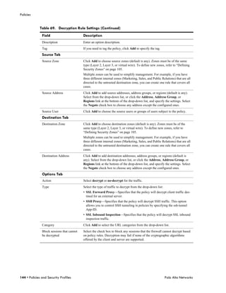 Policies


              Table 69. Decryption Rule Settings (Continued)
               Field                        Description
               Description                  Enter an option description.
               Tag                          If you need to tag the policy, click Add to specify the tag.
               Source Tab
               Source Zone                  Click Add to choose source zones (default is any). Zones must be of the same
                                            type (Layer 2, Layer 3, or virtual wire). To define new zones, refer to “Defining
                                            Security Zones” on page 105.
                                            Multiple zones can be used to simplify management. For example, if you have
                                            three different internal zones (Marketing, Sales, and Public Relations) that are all
                                            directed to the untrusted destination zone, you can create one rule that covers all
                                            cases.
               Source Address               Click Add to add source addresses, address groups, or regions (default is any).
                                            Select from the drop-down list, or click the Address, Address Group, or
                                            Regions link at the bottom of the drop-down list, and specify the settings. Select
                                            the Negate check box to choose any address except the configured ones.
               Source User                  Click Add to choose the source users or groups of users subject to the policy.
               Destination Tab
               Destination Zone             Click Add to choose destination zones (default is any). Zones must be of the
                                            same type (Layer 2, Layer 3, or virtual wire). To define new zones, refer to
                                            “Defining Security Zones” on page 105.
                                            Multiple zones can be used to simplify management. For example, if you have
                                            three different internal zones (Marketing, Sales, and Public Relations) that are all
                                            directed to the untrusted destination zone, you can create one rule that covers all
                                            cases.
               Destination Address          Click Add to add destination addresses, address groups, or regions (default is
                                            any). Select from the drop-down list, or click the Address, Address Group, or
                                            Regions link at the bottom of the drop-down list, and specify the settings. Select
                                            the Negate check box to choose any address except the configured ones.
               Options Tab
               Action                       Select decrypt or no-decrypt for the traffic.
               Type                         Select the type of traffic to decrypt from the drop-down list:
                                            • SSL Forward Proxy—Specifies that the policy will decrypt client traffic des-
                                              tined for an external server.
                                            • SSH Proxy—Specifies that the policy will decrypt SSH traffic. This option
                                              allows you to control SSH tunneling in policies by specifying the ssh-tunnel
                                              App-ID.
                                            • SSL Inbound Inspection—Specifies that the policy will decrypt SSL inbound
                                              inspection traffic.
               Category                     Click Add to select the URL categories from the drop-down list.
               Block sessions that cannot   Select the check box to block any sessions that the firewall cannot decrypt based
               be decrypted                 on policy rules. Decryption may fail if none of the cryptographic algorithms
                                            offered by the client and server are supported.




144 • Policies and Security Profiles                                                                         Palo Alto Networks
 