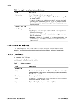 Policies


              Table 71. Captive Portal Rule Settings (Continued)
               Field                        Description
               URL Category                 Select URL categories for the captive portal rule.
                                            • Choose any to apply the actions specified on the Service/Action tab regardless
                                              of the URL category.
                                            • To specify a category, click Add and select a specific category (including a
                                              custom category) from the drop-down list. You can add multiple categories.
                                              Refer to “Custom URL Categories” on page 177 for information on defining
                                              custom categories.
               Service/Action Tab
               Action Setting               Choose an action to take:
                                            • captive-portal—Present a captive portal page for the user to explicitly enter
                                              authentication credentials.
                                            • no-captive-portal—Allow traffic to pass without presenting a captive portal
                                              page for authentication.
                                            • ntlm-auth—Open an NT LAN Manager (NTLM) authentication request to the
                                              user's web browser. The web browser will respond using the user’s current
                                              login credentials.



DoS Protection Policies
              DoS protection policies allow you to control the number of sessions between interfaces, zones,
              addresses, and countries based on aggregate sessions or source and/or destination IP addresses.


Defining DoS Policies
              Policies > DoS Protection

              Use this page to define DoS rules for policies.

              Table 72. DoS Rule Settings
               Field                        Description
               General Tab
               Name                         Enter a name to identify the rule (up to 31 characters). The name is case-sensitive
                                            and must be unique. Use only letters, numbers, spaces, hyphens, and underscores.
                                            Only the name is required.
               Description                  Enter an option description.
               Shared                       If the device is in Multiple Virtual System Mode, select this check box to allow
                                            the rule to be shared by all virtual systems.
               Tag                          If you need to tag the policy, click Add to specify the tag.




148 • Policies and Security Profiles                                                                       Palo Alto Networks
 