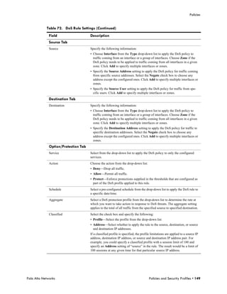 Policies


            Table 72. DoS Rule Settings (Continued)
              Field                   Description
              Source Tab
              Source                  Specify the following information:
                                      • Choose Interface from the Type drop-down list to apply the DoS policy to
                                        traffic coming from an interface or a group of interfaces. Choose Zone if the
                                        DoS policy needs to be applied to traffic coming from all interfaces in a given
                                        zone. Click Add to specify multiple interfaces or zones.
                                      • Specify the Source Address setting to apply the DoS policy for traffic coming
                                        from specific source addresses. Select the Negate check box to choose any
                                        address except the configured ones. Click Add to specify multiple interfaces or
                                        zones.
                                      • Specify the Source User setting to apply the DoS policy for traffic from spe-
                                        cific users. Click Add to specify multiple interfaces or zones.
              Destination Tab
              Destination             Specify the following information:
                                      • Choose Interface from the Type drop-down list to apply the DoS policy to
                                        traffic coming from an interface or a group of interfaces. Choose Zone if the
                                        DoS policy needs to be applied to traffic coming from all interfaces in a given
                                        zone. Click Add to specify multiple interfaces or zones.
                                      • Specify the Destination Address setting to apply the DoS policy for traffic to
                                        specific destination addresses. Select the Negate check box to choose any
                                        address except the configured ones. Click Add to specify multiple interfaces or
                                        zones.
              Option/Protection Tab
              Service                 Select from the drop-down list to apply the DoS policy to only the configured
                                      services.
              Action                  Choose the action from the drop-down list:
                                      • Deny—Drop all traffic.
                                      • Allow—Permit all traffic.
                                      • Protect—Enforce protections supplied in the thresholds that are configured as
                                        part of the DoS profile applied to this rule.
              Schedule                Select a pre-configured schedule from the drop-down list to apply the DoS rule to
                                      a specific date/time.
              Aggregate               Select a DoS protection profile from the drop-down list to determine the rate at
                                      which you want to take action in response to DoS threats. The aggregate setting
                                      applies to the total of all traffic from the specified source to specified destination.
              Classified              Select the check box and specify the following:
                                      • Profile—Select the profile from the drop-down list.
                                      • Address—Select whether to apply the rule to the source, destination, or source
                                        and destination IP addresses.
                                      If a classified profile is specified, the profile limitations are applied to a source IP
                                      address, destination IP address, or source and destination IP address pair. For
                                      example, you could specify a classified profile with a session limit of 100 and
                                      specify an Address setting of “source” in the rule. The result would be a limit of
                                      100 sessions at any given time for that particular source IP address.




Palo Alto Networks                                                                   Policies and Security Profiles • 149
 