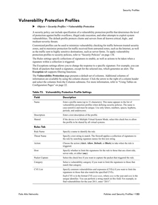 Security Profiles



Vulnerability Protection Profiles
            Objects > Security Profiles > Vulnerability Protection

            A security policy can include specification of a vulnerability protection profile that determines the level
            of protection against buffer overflows, illegal code execution, and other attempts to exploit system
            vulnerabilities. The default profile protects clients and servers from all known critical, high-, and
            medium-severity threats.
            Customized profiles can be used to minimize vulnerability checking for traffic between trusted security
            zones, and to maximize protection for traffic received from untrusted zones, such as the Internet, as well
            as the traffic sent to highly sensitive destinations, such as server farms. To apply vulnerability
            protection profiles to security policies, refer to “Security Policies” on page 134.
            The Rules settings specify collections of signatures to enable, as well as actions to be taken when a
            signature within a collection is triggered.
            The Exceptions settings allows you to change the response to a specific signature. For example, you can
            block all packets that match a signature, except for the selected one, which generates an alert. The
            Exception tab supports filtering functions.
            The Vulnerability Protection page presents a default set of columns. Additional columns of
            information are available by using the column chooser. Click the arrow to the right of a column header
            and select the columns from the Columns submenu. For more information, refer to “Using Tables on
            Configuration Pages” on page 22.

            Table 75. Vulnerability Protection Profile Settings
              Field                       Description
              Name                        Enter a profile name (up to 31 characters). This name appears in the list of
                                          vulnerability protection profiles when defining security policies. The name is
                                          case-sensitive and must be unique. Use only letters, numbers, spaces, hyphens,
                                          periods, and underscores.
              Description                 Enter a text description of the profile.
              Shared                      If the device is in Multiple Virtual System Mode, select this check box to allow
                                          the profile to be shared by all virtual systems.

              Rules Tab
              Rule Name                   Specify a name to identify the rule.
              Threat Name                 Specify a text string to match. The firewall applies a collection of signatures to
                                          the rule by searching signature names for this text string.
              Action                      Choose the action (Alert, Allow, Default, or Block) to take when the rule is
                                          triggered.
              Host                        Specify whether to limit the signatures for the rule to those that are client side,
                                          server side, or either (any).
              Packet Capture              Select the check box if you want to capture the packet that triggered the rule.
              Category                    Select a vulnerability category if you want to limit the signatures to those that
                                          match that category.
              CVE List                    Specify common vulnerabilities and exposures (CVEs) if you want to limit the
                                          signatures to those that also match the specified CVEs.
                                          Each CVE is in the format CVE-yyyy-xxxx, where yyyy is the year and xxxx is the
                                          unique identifier. You can perform a string match on this field. For example, to
                                          find vulnerabilities for the year 2011, enter “2011”.




Palo Alto Networks                                                                      Policies and Security Profiles • 153
 