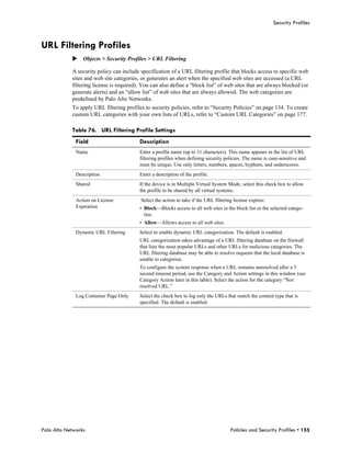 Security Profiles



URL Filtering Profiles
            Objects > Security Profiles > URL Filtering

            A security policy can include specification of a URL filtering profile that blocks access to specific web
            sites and web site categories, or generates an alert when the specified web sites are accessed (a URL
            filtering license is required). You can also define a “block list” of web sites that are always blocked (or
            generate alerts) and an “allow list” of web sites that are always allowed. The web categories are
            predefined by Palo Alto Networks.
            To apply URL filtering profiles to security policies, refer to “Security Policies” on page 134. To create
            custom URL categories with your own lists of URLs, refer to “Custom URL Categories” on page 177.

            Table 76. URL Filtering Profile Settings
              Field                       Description
              Name                        Enter a profile name (up to 31 characters). This name appears in the list of URL
                                          filtering profiles when defining security policies. The name is case-sensitive and
                                          must be unique. Use only letters, numbers, spaces, hyphens, and underscores.
              Description                 Enter a description of the profile.
              Shared                      If the device is in Multiple Virtual System Mode, select this check box to allow
                                          the profile to be shared by all virtual systems.
              Action on License            Select the action to take if the URL filtering license expires:
              Expiration                  • Block—Blocks access to all web sites in the block list or the selected catego-
                                            ries.
                                          • Allow—Allows access to all web sites.
              Dynamic URL Filtering       Select to enable dynamic URL categorization. The default is enabled.
                                          URL categorization takes advantage of a URL filtering database on the firewall
                                          that lists the most popular URLs and other URLs for malicious categories. The
                                          URL filtering database may be able to resolve requests that the local database is
                                          unable to categorize.
                                          To configure the system response when a URL remains unresolved after a 5
                                          second timeout period, use the Category and Action settings in this window (see
                                          Category Action later in this table). Select the action for the category “Not
                                          resolved URL.”
              Log Container Page Only     Select the check box to log only the URLs that match the content type that is
                                          specified. The default is enabled.




Palo Alto Networks                                                                      Policies and Security Profiles • 155
 