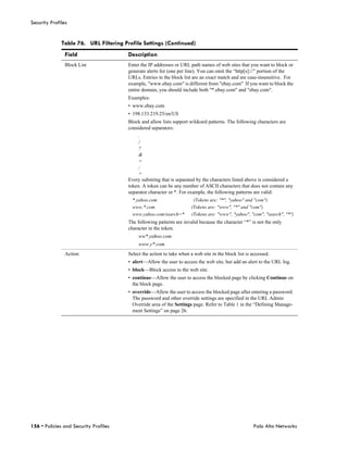 Security Profiles


              Table 76. URL Filtering Profile Settings (Continued)
                Field                  Description
                Block List             Enter the IP addresses or URL path names of web sites that you want to block or
                                       generate alerts for (one per line). You can omit the “http[s]://” portion of the
                                       URLs. Entries in the block list are an exact match and are case-insensitive. For
                                       example, "www.ebay.com" is different from "ebay.com" If you want to block the
                                       entire domain, you should include both "*.ebay.com" and "ebay.com".
                                       Examples:
                                       • www.ebay.com
                                       • 198.133.219.25/en/US
                                       Block and allow lists support wildcard patterns. The following characters are
                                       considered separators:
                                            .
                                            /
                                            ?
                                            &
                                            =
                                            ;
                                            +
                                       Every substring that is separated by the characters listed above is considered a
                                       token. A token can be any number of ASCII characters that does not contain any
                                       separator character or *. For example, the following patterns are valid:
                                         *.yahoo.com                    (Tokens are: "*", "yahoo" and "com")
                                         www.*.com                     (Tokens are: "www", "*" and "com")
                                         www.yahoo.com/search=*        (Tokens are: "www", "yahoo", "com", "search", "*")
                                       The following patterns are invalid because the character “*” is not the only
                                       character in the token.
                                            ww*.yahoo.com
                                            www.y*.com
                Action                 Select the action to take when a web site in the block list is accessed.
                                       • alert—Allow the user to access the web site, but add an alert to the URL log.
                                       • block—Block access to the web site.
                                       • continue—Allow the user to access the blocked page by clicking Continue on
                                         the block page.
                                       • override—Allow the user to access the blocked page after entering a password.
                                         The password and other override settings are specified in the URL Admin
                                         Override area of the Settings page. Refer to Table 1 in the “Defining Manage-
                                         ment Settings” on page 26.




156 • Policies and Security Profiles                                                                  Palo Alto Networks
 