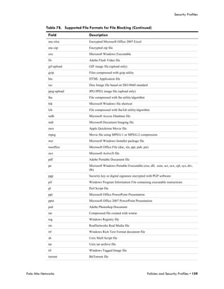 Security Profiles


            Table 78. Supported File Formats for File Blocking (Continued)
              Field                  Description
              enc-xlsx               Encrypted Microsoft Office 2007 Excel
              enc-zip                Encrypted zip file
              exe                    Microsoft Windows Executable
              flv                    Adobe Flash Video file
              gif-upload             GIF image file (upload only)
              gzip                   Files compressed with gzip utility
              hta                    HTML Application file
              iso                    Disc Image file based on ISO-9660 standard
              jpeg-upload            JPG/JPEG image file (upload only)
              lha                    File compressed with lha utility/algorithm
              lnk                    Microsoft Windows file shortcut
              lzh                    File compressed with lha/lzh utility/algorithm
              mdb                    Microsoft Access Database file
              mdi                    Microsoft Document Imaging file
              mov                    Apple Quicktime Movie file
              mpeg                   Movie file using MPEG-1 or MPEG-2 compression
              msi                    Microsoft Windows Installer package file
              msoffice               Microsoft Office File (doc, xls, ppt, pub, pst)
              ocx                    Microsoft ActiveX file
              pdf                    Adobe Portable Document file
              pe                     Microsoft Windows Portable Executable (exe, dll, com, scr, ocx, cpl, sys, drv,
                                     tlb)
              pgp                    Security key or digital signature encrypted with PGP software
              pif                    Windows Program Information File containing executable instructions
              pl                     Perl Script file
              ppt                    Microsoft Office PowerPoint Presentation
              pptx                   Microsoft Office 2007 PowerPoint Presentation
              psd                    Adobe Photoshop Document
              rar                    Compressed file created with winrar
              reg                    Windows Registry file
              rm                     RealNetworks Real Media file
              rtf                    Windows Rich Text Format document file
              sh                     Unix Shell Script file
              tar                    Unix tar archive file
              tif                    Windows Tagged Image file
              torrent                BitTorrent file




Palo Alto Networks                                                                Policies and Security Profiles • 159
 