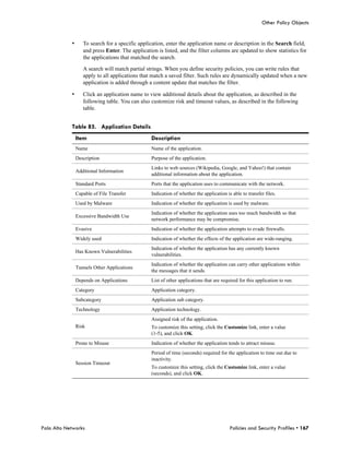 Other Policy Objects


            •      To search for a specific application, enter the application name or description in the Search field,
                   and press Enter. The application is listed, and the filter columns are updated to show statistics for
                   the applications that matched the search.

                   A search will match partial strings. When you define security policies, you can write rules that
                   apply to all applications that match a saved filter. Such rules are dynamically updated when a new
                   application is added through a content update that matches the filter.

            •      Click an application name to view additional details about the application, as described in the
                   following table. You can also customize risk and timeout values, as described in the following
                   table.


            Table 85. Application Details
                Item                             Description
                Name                             Name of the application.
                Description                      Purpose of the application.
                                                 Links to web sources (Wikipedia, Google, and Yahoo!) that contain
                Additional Information
                                                 additional information about the application.
                Standard Ports                   Ports that the application uses to communicate with the network.
                Capable of File Transfer         Indication of whether the application is able to transfer files.
                Used by Malware                  Indication of whether the application is used by malware.
                                                 Indication of whether the application uses too much bandwidth so that
                Excessive Bandwidth Use
                                                 network performance may be compromise.
                Evasive                          Indication of whether the application attempts to evade firewalls.
                Widely used                      Indication of whether the effects of the application are wide-ranging.
                                                 Indication of whether the application has any currently known
                Has Known Vulnerabilities
                                                 vulnerabilities.
                                                 Indication of whether the application can carry other applications within
                Tunnels Other Applications
                                                 the messages that it sends.
                Depends on Applications          List of other applications that are required for this application to run.
                Category                         Application category.
                Subcategory                      Application sub category.
                Technology                       Application technology.
                                                 Assigned risk of the application.
                Risk                             To customize this setting, click the Customize link, enter a value
                                                 (1-5), and click OK.
                Prone to Misuse                  Indication of whether the application tends to attract misuse.
                                                 Period of time (seconds) required for the application to time out due to
                                                 inactivity.
                Session Timeout
                                                 To customize this setting, click the Customize link, enter a value
                                                 (seconds), and click OK.




Palo Alto Networks                                                                       Policies and Security Profiles • 167
 