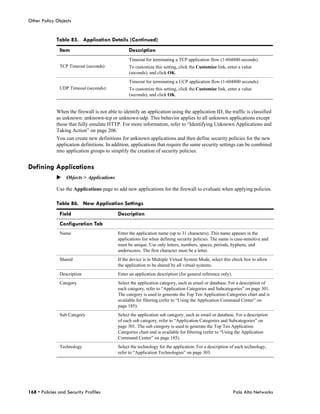 Other Policy Objects


              Table 85. Application Details (Continued)
               Item                               Description
                                                  Timeout for terminating a TCP application flow (1-604800 seconds).
               TCP Timeout (seconds)              To customize this setting, click the Customize link, enter a value
                                                  (seconds), and click OK.
                                                  Timeout for terminating a UCP application flow (1-604800 seconds).
               UDP Timeout (seconds):             To customize this setting, click the Customize link, enter a value
                                                  (seconds), and click OK.


              When the firewall is not able to identify an application using the application ID, the traffic is classified
              as unknown: unknown-tcp or unknown-udp. This behavior applies to all unknown applications except
              those that fully emulate HTTP. For more information, refer to “Identifying Unknown Applications and
              Taking Action” on page 206.
              You can create new definitions for unknown applications and then define security policies for the new
              application definitions. In addition, applications that require the same security settings can be combined
              into application groups to simplify the creation of security policies.


Defining Applications
              Objects > Applications

              Use the Applications page to add new applications for the firewall to evaluate when applying policies.

              Table 86. New Application Settings
               Field                        Description
               Configuration Tab
               Name                         Enter the application name (up to 31 characters). This name appears in the
                                            applications list when defining security policies. The name is case-sensitive and
                                            must be unique. Use only letters, numbers, spaces, periods, hyphens, and
                                            underscores. The first character must be a letter.
               Shared                       If the device is in Multiple Virtual System Mode, select this check box to allow
                                            the application to be shared by all virtual systems.
               Description                  Enter an application description (for general reference only).
               Category                     Select the application category, such as email or database. For a description of
                                            each category, refer to “Application Categories and Subcategories” on page 301.
                                            The category is used to generate the Top Ten Application Categories chart and is
                                            available for filtering (refer to “Using the Application Command Center” on
                                            page 185).
               Sub Category                 Select the application sub category, such as email or database. For a description
                                            of each sub category, refer to “Application Categories and Subcategories” on
                                            page 301. The sub category is used to generate the Top Ten Application
                                            Categories chart and is available for filtering (refer to “Using the Application
                                            Command Center” on page 185).
               Technology                   Select the technology for the application. For a description of each technology,
                                            refer to “Application Technologies” on page 303.




168 • Policies and Security Profiles                                                                         Palo Alto Networks
 