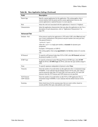 Other Policy Objects


            Table 86. New Application Settings (Continued)
              Field                 Description
              Parent App            Specify a parent application for this application. This setting applies when a
                                    session matches both the parent and the custom applications; however, the
                                    custom application is reported because it is more specific.
              Risk                  Select the risk level associated with this application (1=lowest to 5=highest).
              Characteristics       Select the application characteristics that may place the application at risk. For a
                                    description of each characteristic, refer to “Application Characteristics” on
                                    page 303.

              Advanced Tab
              Defaults - Port       If the protocol used by the application is TCP and/or UDP, select Port and enter
                                    one or more combinations of the protocol and port number (one entry per line).
                                    The general format is:
                                    <protocol>/<port>
                                    where the <port> is a single port number, or dynamic for dynamic port
                                    assignment.
                                    Examples: TCP/dynamic or UDP/32.
                                    This setting applies when using app-default in the Service column of a security
                                    rule.
              IP Protocol           To specify an IP protocol other than TCP or UDP, select IP Protocol, and enter
                                    the protocol number (1 to 255).
              ICMP Type             To specify an Internet Control Message Protocol (ICMP) type, select ICMP
                                    Type (for IPv4) or ICMP6 Type (for IPv6), and enter the type number (range 0-
                                    255).
              None                  To specify signatures independent of protocol, select None.
              Timeouts              Enter the number of seconds before an idle application flow is terminated (range
                                    0-604800). A zero indicates that the default timeout will be used. This value is
                                    used for protocols other than TCP and UDP in all cases and for TCP and UDP
                                    timeouts when the TCP timeout and UDP timeout are not specified.
              TCP Timeout           Enter the number of seconds before an idle TCP or UDP application flow is
              UDP Timeout           terminated (range 0-604800). A zero indicates that the default timeout will be
                                    used.
              Scanning              Select check boxes for the scanning types that you want to allow, based on
                                    security profiles (file types, data patterns, and viruses).




Palo Alto Networks                                                               Policies and Security Profiles • 169
 