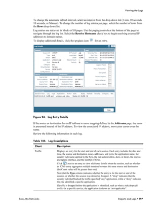 Viewing the Logs


            To change the automatic refresh interval, select an interval from the drop-down list (1 min, 30 seconds,
            10 seconds, or Manual). To change the number of log entries per page, select the number of rows from
            the Rows drop-down list.
            Log entries are retrieved in blocks of 10 pages. Use the paging controls at the bottom of the page to
            navigate through the log list. Select the Resolve Hostname check box to begin resolving external IP
            addresses to domain names.
            To display additional details, click the spyglass icon          for an entry.




            Figure 24. Log Entry Details

            If the source or destination has an IP address to name mapping defined in the Addresses page, the name
            is presented instead of the IP address. To view the associated IP address, move your cursor over the
            name.
            Review the following information in each log.

            Table 105. Log Descriptions
              Chart                Description
              Traffic              Displays an entry for the start and end of each session. Each entry includes the date and
                                   time, the source and destination zones, addresses, and ports, the application name, the
                                   security rule name applied to the flow, the rule action (allow, deny, or drop), the ingress
                                   and egress interface, and the number of bytes.
                                   Click      next to an entry to view additional details about the session, such as whether
                                   an ICMP entry aggregates multiple sessions between the same source and destination
                                   (the Count value will be greater than one).
                                   Note that the Type column indicates whether the entry is for the start or end of the
                                   session, or whether the session was denied or dropped. A “drop” indicates that the
                                   security rule that blocked the traffic specified “any” application, while a “deny” indicates
                                   the rule identified a specific application.
                                   If traffic is dropped before the application is identified, such as when a rule drops all
                                   traffic for a specific service, the application is shown as “not-applicable”.



Palo Alto Networks                                                                                    Reports and Logs • 197
 