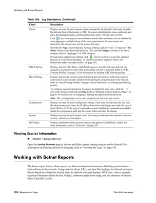 Working with Botnet Reports


            Table 105. Log Descriptions (Continued)
              Chart                Description
              Threat               Displays an entry for each security alarm generated by the firewall. Each entry includes
                                   the date and time, a threat name or URL, the source and destination zones, addresses, and
                                   ports, the application name, and the alarm action (allow or block) and severity.
                                   Click      next to an entry to view additional details about the threat, such as whether the
                                   entry aggregates multiple threats of the same type between the same source and
                                   destination (the Count value will be greater than one).
                                   Note that the Type column indicates the type of threat, such as “virus” or “spyware.” The
                                   Name column is the threat description or URL, and the Category column is the threat
                                   category (such as “keylogger”) or URL category.
                                   If local packet captures are enabled, click     next to an entry to access the captured
                                   packets, as in the following figure. To enable local packet captures, refer to the
                                   subsections under “Security Profiles” on page 150.
              URL Filtering        Displays logs for URL filters, which block access to specific web sites and web site
                                   categories or generate an alert when a proscribed web site is accessed. Refer to “URL
                                   Filtering Profiles” on page 155 for information on defining URL filtering profiles.
              Data Filtering       Displays logs for the security policies that help prevent sensitive information such as
                                   credit card or social security numbers from leaving the area protected by the firewall.
                                   Refer to “Data Filtering Profiles” on page 160 for information on defining data filtering
                                   profiles.
                                   To configure password protection for access the details for a log entry, click the
                                   icon. Enter the password and click OK. Refer to “Defining Custom Response Pages” on
                                   page 81 for instructions on changing or deleting the data protection password.
                                   Note: The system prompts you to enter the password only once per session.
              Configuration        Displays an entry for each configuration change. Each entry includes the date and time,
                                   the administrator user name, the IP address from where the change was made, the type of
                                   client (Web or CLI), the type of command executed, whether the command succeeded or
                                   failed, the configuration path, and the values before and after the change.
              System               Displays an entry for each system event. Each entry includes the date and time, the event
                                   severity, and an event description.
              HIP Match            Displays information about security policies that apply to GlobalProtect clients. For
                                   more information, refer to “Overview” on page 245.


Viewing Session Information
            Monitor > Session Browser

            Open the Session Browser page to browse and filter current running sessions on the firewall. For
            information on filtering options for this page, refer to “Viewing the Logs” on page 196.



Working with Botnet Reports
            The botnet report feature allows you to use behavior-based mechanisms to identify potential botnet-
            infected hosts in the network. Using network, threat, URL, and data filtering logs, the firewall evaluates
            threats based on criteria that include visits to malware sites and dynamic DNS sites, visits to recently
            registered domains (within the last 30 days), unknown application usage, and the existence of Internet
            Relay Chat (IRC) traffic.




198 • Reports and Logs                                                                                    Palo Alto Networks
 