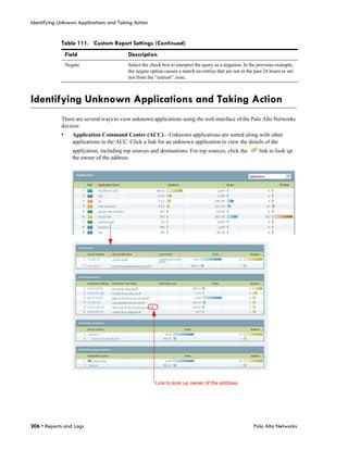 Identifying Unknown Applications and Taking Action


             Table 111. Custom Report Settings (Continued)
                 Field                       Description
                 Negate                      Select the check box to interpret the query as a negation. In the previous example,
                                             the negate option causes a match on entries that are not in the past 24 hours or are
                                             not from the “untrust” zone.



Identifying Unknown Applications and Taking Action
             There are several ways to view unknown applications using the web interface of the Palo Alto Networks
             devices:
             •      Application Command Center (ACC)—Unknown applications are sorted along with other
                    applications in the ACC. Click a link for an unknown application to view the details of the
                    application, including top sources and destinations. For top sources, click the            link to look up
                    the owner of the address.




                                                          Link to look up owner of the address




206 • Reports and Logs                                                                                      Palo Alto Networks
 