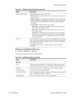 Setting Up GlobalProtect


            Table 124. GlobalProtect Portal Settings (Continued)
              Field                     Description
              Data Collection Subtab    Specify the following settings on this subtab:
                                        • Max Wait Time—Specify the maximum wait time (seconds) before data col-
                                          lection times out.
                                        • Exclude Categories—Click Add to specify particular software and client con-
                                          figuration categories to exclude from the data collection. Choose a vendor from
                                          the drop down list and click Add to choose a specific product. Click OK to
                                          save settings.
                                        • Custom Checks—Specify the following information:
                                          – Registry Key—(Windows) Click Add to specify that a particular registry
                                            key is present or has a specified value.
                                          – Plist—(Mac) Click Add to specify that a particular plist key is present or
                                            has a specified value.
                                          – Process List—Click Add to specify the list of processes to be checked on
                                            the end users’ system to see if they are running. For example, to determine
                                            whether a software application is running, add the name of the executable
                                            file to the process list.
              Root CA                   Specify the Root CA or issuing certificates that the GlobalProtect client will trust
                                        when connecting to a gateway. If a gateway presents a certificate to the client that
                                        hasn't been issued by one of the listed CAs, the client will reject the handshake
                                        and terminate the connection.
                                        Click Add to specify a root CA certificate. Enter and confirm an agent user
                                        override key.

            Setting Up the GlobalProtect Gateways
            Network > GlobalProtect > Gateways

            Use this page to configure gateways for GlobalProtect.

            Table 125. GlobalProtect Gateway Settings
              Field                     Description
              General
              Name                      Enter a name for the gateway (up to 31 characters). The name is case-sensitive
                                        and must be unique. Use only letters, numbers, spaces, hyphens, and underscores.
              Location                  Select the virtual system, if the multiple virtual systems option is enabled.
              Server Certificate        Choose the server certificate for the gateway.
              Authentication Profile    Choose an authentication profile or sequence to authenticate access to the portal.
                                        Refer to “Authentication Profiles” on page 43.
              Client Certificate        Choose the client certificate profile for client authentication.




Palo Alto Networks                                                                       Configuring GlobalProtect • 253
 