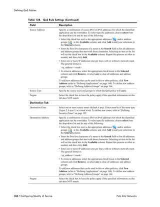 Defining QoS Policies


             Table 128. QoS Rule Settings (Continued)
              Field                    Description
              Source Address           Specify a combination of source IPv4 or IPv6 addresses for which the identified
                                       application can be overridden. To select specific addresses, choose select from
                                       the drop-down list and do any of the following:
                                       • Select the check box next to the appropriate addresses     and/or address
                                         groups        in the Available column, and click Add to add your selections to
                                         the Selected column.
                                       • Enter the first few characters of a name in the Search field to list all addresses
                                         and address groups that start with those characters. Selecting an item in the list
                                         will set the check box in the Available column. Repeat this process as often as
                                         needed, and then click Add.
                                       • Enter one or more IP addresses (one per line), with or without a network mask.
                                         The general format is:
                                         <ip_address>/<mask>
                                       • To remove addresses, select the appropriate check boxes in the Selected
                                         column and click Remove, or select any to clear all addresses and address
                                         groups.
                                       To add new addresses that can be used in this or other policies, click New
                                       Address (refer to “Defining Applications” on page 168). To define new address
                                       groups, refer to “Defining Address Groups” on page 164.
              Source User              Specify the source users and groups to which the QoS policy will apply.
              Negate                   Select the check box to have the policy apply if the specified information on this
                                       tab does NOT match.

              Destination Tab
              Destination Zone         Select one or more source zones (default is any). Zones must be of the same type
                                       (Layer 2, Layer 3, or virtual wire). To define new zones, refer to “Defining
                                       Security Zones” on page 105.
              Destination Address      Specify a combination of source IPv4 or IPv6 addresses for which the identified
                                       application can be overridden. To select specific addresses, choose select from
                                       the drop-down list and do any of the following:
                                       • Select the check box next to the appropriate addresses     and/or address
                                         groups        in the Available column, and click Add to add your selections to
                                         the Selected column.
                                       • Enter the first few characters of a name in the Search field to list all addresses
                                         and address groups that start with those characters. Selecting an item in the list
                                         will set the check box in the Available column. Repeat this process as often as
                                         needed, and then click Add.
                                       • Enter one or more IP addresses (one per line), with or without a network mask.
                                         The general format is:
                                         <ip_address>/<mask>
                                       • To remove addresses, select the appropriate check boxes in the Selected
                                         column and click Remove, or select any to clear all addresses and address
                                         groups.
                                       To add new addresses that can be used in this or other policies, click New
                                       Address (refer to “Defining Applications” on page 168). To define new address
                                       groups, refer to “Defining Address Groups” on page 164.
              Negate                   Select the check box to have the policy apply if the specified information on this
                                       tab does NOT match.




264 • Configuring Quality of Service                                                                  Palo Alto Networks
 