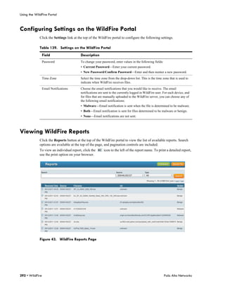 Using the WildFire Portal



Configuring Settings on the WildFire Portal
             Click the Settings link at the top of the WildFire portal to configure the following settings.

             Table 139. Settings on the WildFire Portal
                 Field                   Description
                 Password                To change your password, enter values in the following fields:
                                         • Current Password—Enter your current password.
                                         • New Password/Confirm Password—Enter and then reenter a new password.
                 Time Zone               Select the time zone from the drop-down list. This is the time zone that is used to
                                         indicate when WildFire receives files.
                 Email Notifications     Choose the email notifications that you would like to receive. The email
                                         notifications are sent to the currently logged in WildFire user. For each device, and
                                         for files that are manually uploaded to the WildFire server, you can choose any of
                                         the following email notifications:
                                         • Malware—Email notification is sent when the file is determined to be malware.
                                         • Both—Email notification is sent for files determined to be malware or benign.
                                         • None—Email notifications are not sent.



Viewing WildFire Reports
             Click the Reports button at the top of the WildFire portal to view the list of available reports. Search
             options are available at the top of the page, and pagination controls are included.
             To view an individual report, click the      icon to the left of the report name. To print a detailed report,
             use the print option on your browser.




             Figure 43. WildFire Reports Page




292 • WildFire                                                                                            Palo Alto Networks
 