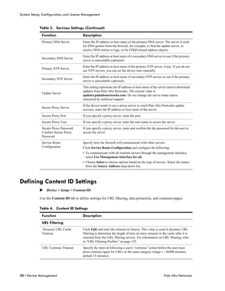 System Setup, Configuration, and License Management


            Table 3. Services Settings (Continued)
              Function                   Description
              Primary DNS Server         Enter the IP address or host name of the primary DNS server. The server is used
                                         for DNS queries from the firewall, for example, to find the update server, to
                                         resolve DNS entries in logs, or for FDQN-based address objects.
                                         Enter the IP address or host name of a secondary DNS server to use if the primary
              Secondary DNS Server
                                         server is unavailable (optional).
                                         Enter the IP address or host name of the primary NTP server, if any. If you do not
              Primary NTP Server
                                         use NTP servers, you can set the device time manually.
                                         Enter the IP address or host name of secondary NTP servers to use if the primary
              Secondary NTP Server
                                         server is unavailable (optional).
                                         This setting represents the IP address or host name of the server used to download
                                         updates from Palo Alto Networks. The current value is
              Update Server
                                         updates.paloaltonetworks.com. Do not change the server name unless
                                         instructed by technical support.
                                         If the device needs to use a proxy server to reach Palo Alto Networks update
              Secure Proxy Server
                                         services, enter the IP address or host name of the server.
              Secure Proxy Port          If you specify a proxy server, enter the port.
              Secure Proxy User          If you specify a proxy server, enter the user name to access the server.
              Secure Proxy Password      If you specify a proxy server, enter and confirm the the password for the user to
              Confirm Secure Proxy       access the server.
              Password
              Service Route              Specify how the firewall will communicate with other servers.
              Configuration              Click Service Route Configuration and configure the following:
                                         • To communicate with all external servers through the management interface,
                                           select Use Management Interface for all.
                                         • Choose Select to choose options based on the type of service. Select the source
                                           from the Source Address drop-down list.



Defining Content ID Settings
            Device > Setup > Content-ID

            Use the Content-ID tab to define settings for URL filtering, data protection, and container pages.

            Table 4. Content ID Settings
              Function                   Description
              URL Filtering
              Dynamic URL Cache          Click Edit and enter the timeout (in hours). This value is used in dynamic URL
              Timeout                    filtering to determine the length of time an entry remains in the cache after it is
                                         returned from the URL filtering service. For information on URL filtering, refer
                                         to “URL Filtering Profiles” on page 155.
              URL Continue Timeout       Specify the interval following a user's “continue” action before the user must
                                         press continue again for URLs in the same category (range 1 - 86400 minutes,
                                         default 15 minutes).




32 • Device Management                                                                                  Palo Alto Networks
 