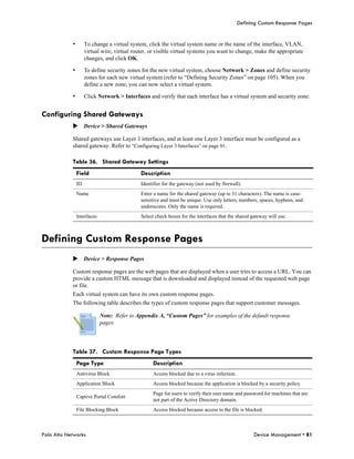 Defining Custom Response Pages


            •        To change a virtual system, click the virtual system name or the name of the interface, VLAN,
                     virtual wire, virtual router, or visible virtual systems you want to change, make the appropriate
                     changes, and click OK.

            •        To define security zones for the new virtual system, choose Network > Zones and define security
                     zones for each new virtual system (refer to “Defining Security Zones” on page 105). When you
                     define a new zone, you can now select a virtual system.

            •        Click Network > Interfaces and verify that each interface has a virtual system and security zone.


Configuring Shared Gateways
            Device > Shared Gateways

            Shared gateways use Layer 3 interfaces, and at least one Layer 3 interface must be configured as a
            shared gateway. Refer to “Configuring Layer 3 Interfaces” on page 91.

            Table 36. Shared Gateway Settings
                Field                         Description
                ID                            Identifier for the gateway (not used by firewall).
                Name                          Enter a name for the shared gateway (up to 31 characters). The name is case-
                                              sensitive and must be unique. Use only letters, numbers, spaces, hyphens, and
                                              underscores. Only the name is required.
                Interfaces                    Select check boxes for the interfaces that the shared gateway will use.



Defining Custom Response Pages
            Device > Response Pages

            Custom response pages are the web pages that are displayed when a user tries to access a URL. You can
            provide a custom HTML message that is downloaded and displayed instead of the requested web page
            or file.
            Each virtual system can have its own custom response pages.
            The following table describes the types of custom response pages that support customer messages.

                             Note: Refer to Appendix A, “Custom Pages” for examples of the default response
                             pages.




            Table 37. Custom Response Page Types
                Page Type                           Description
                Antivirus Block                     Access blocked due to a virus infection.
                Application Block                   Access blocked because the application is blocked by a security policy.
                                                    Page for users to verify their user name and password for machines that are
                Captive Portal Comfort
                                                    not part of the Active Directory domain.
                File Blocking Block                 Access blocked because access to the file is blocked.



Palo Alto Networks                                                                                   Device Management • 81
 