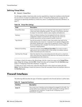 Firewall Interfaces


Defining Virtual Wires
              Network > Virtual Wires

              Use this page to define virtual wires after you have specified two virtual wire interfaces on the firewall.
              For an overview of virtual wire deployments, refer to “Virtual Wire Deployments” on page 86. For
              instructions on specifying interfaces as virtual wire, refer to “Configuring Virtual Wire Interfaces” on
              page 97.

              Table 38. Virtual Wire Settings
               Field                        Description
               Virtual Wire Name            Enter a virtual wire name (up to 31 characters). This name appears in the list of
                                            virtual wires when configuring interfaces. The name is case-sensitive and must
                                            be unique. Use only letters, numbers, spaces, hyphens, and underscores.
               Interfaces                   Select two Ethernet interfaces from the displayed list for the virtual wire
                                            configuration. Interfaces are listed here only if they have the virtual wire
                                            interface type and have not been assigned to another virtual wire.
               Tags Allowed                 Enter the tag number (0 to 4094) or range of tag numbers (tag1-tag2) for the
                                            traffic allowed on the virtual wire. A tag value of zero indicates untagged traffic
                                            (the default). Multiple tags or ranges must be separated by commas. Traffic that
                                            has an excluded tag value is dropped. Note that tag values are not changed on
                                            incoming or outgoing packets.
               Multicast Firewalling        Select the check box entitled Multicast Firewalling if you want to be able to
                                            apply security rules to multicast traffic. If this setting is not enabled, multicast
                                            traffic is forwarded across the virtual wire.
               Link State Pass Through      Select this check box if you want to bring down the other port in a virtual wire
                                            when a down link state is detected. If this check box is not selected, link status is
                                            not propagated across the virtual wire.

              To change a virtual wire name or the allowed tags, click the virtual wire name on the Virtual Wires
              page, change the settings, and click OK. Virtual wires also can be changed from the Interfaces page
              (refer to “Configuring Virtual Wire Interfaces” on page 97).
              To delete one or more virtual wires, select the check box next to the virtual wire names and click
              Delete. Note that deleting a virtual wire removes it from the associated virtual wire interfaces shown on
              the Interfaces page.



Firewall Interfaces
              The following table describes the types of interfaces supported on the firewall and how to define them.

              Table 39. Supported Interfaces
               Interface                   Description
               Layer 2                     One or more Layer 2 interfaces can be configured for untagged VLAN traffic. You
                                           can then define Layer 2 subinterfaces for traffic with specific VLAN tags. Refer to
                                           “Configuring Layer 2 Interfaces” on page 86 and “Configuring Layer 2
                                           Subinterfaces” on page 87.




88 • Network Configuration                                                                                   Palo Alto Networks
 